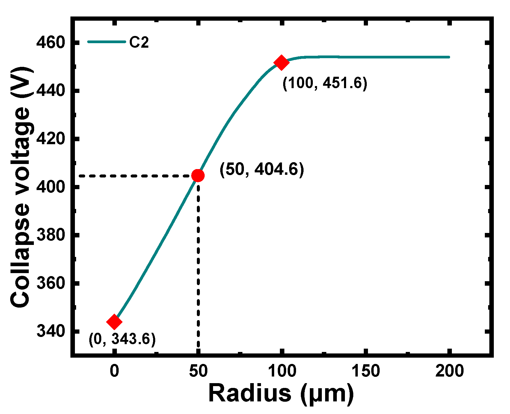 Micromachines 12 01340 g008 550