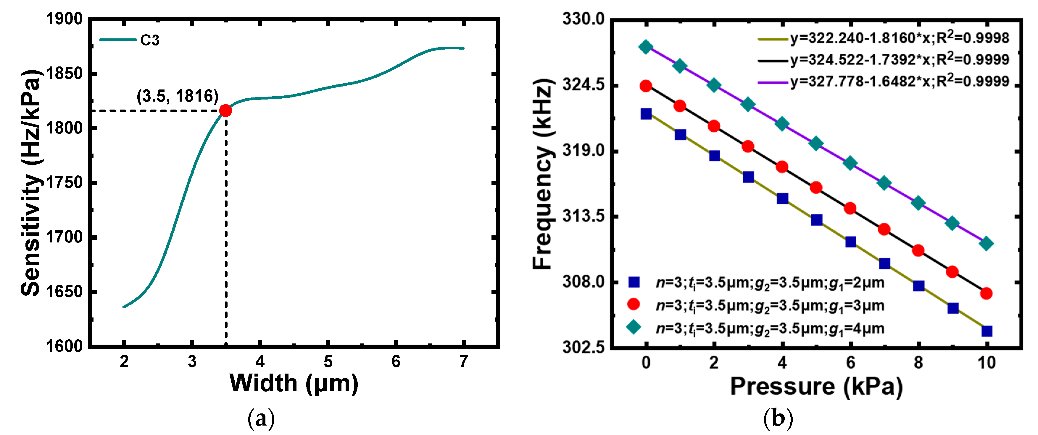 Micromachines 12 01340 g009 550
