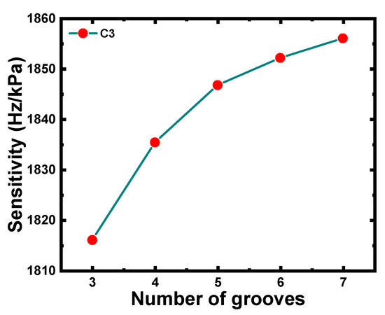 Saki Research on Novel CMUTs for Detecting Micro-Pressure with