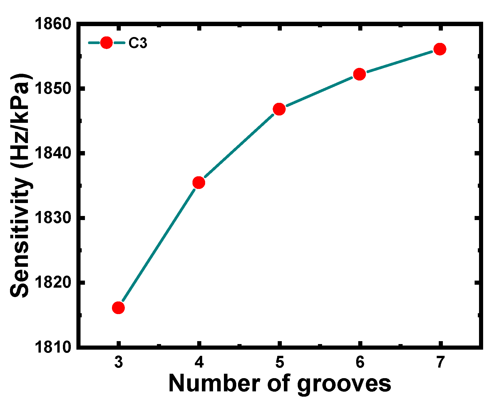 Micromachines 12 01340 g010 550