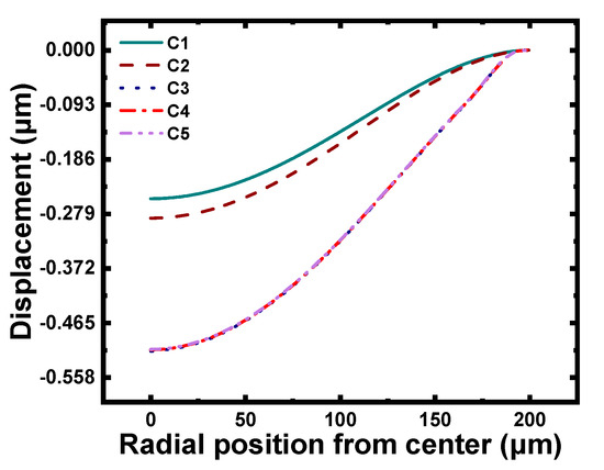Research on Novel CMUTs for Detecting Micro-Pressure with