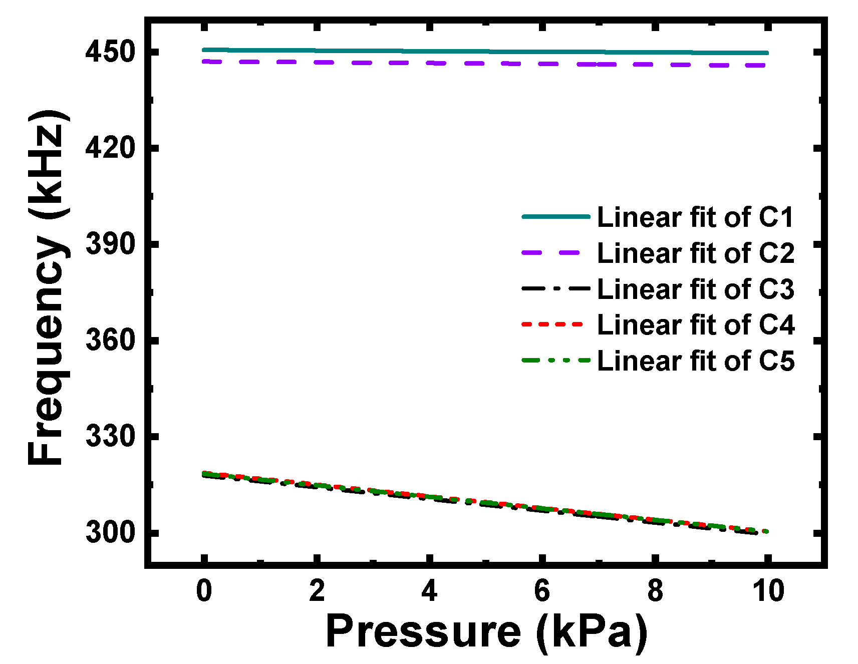 Micromachines 12 01340 g012 550