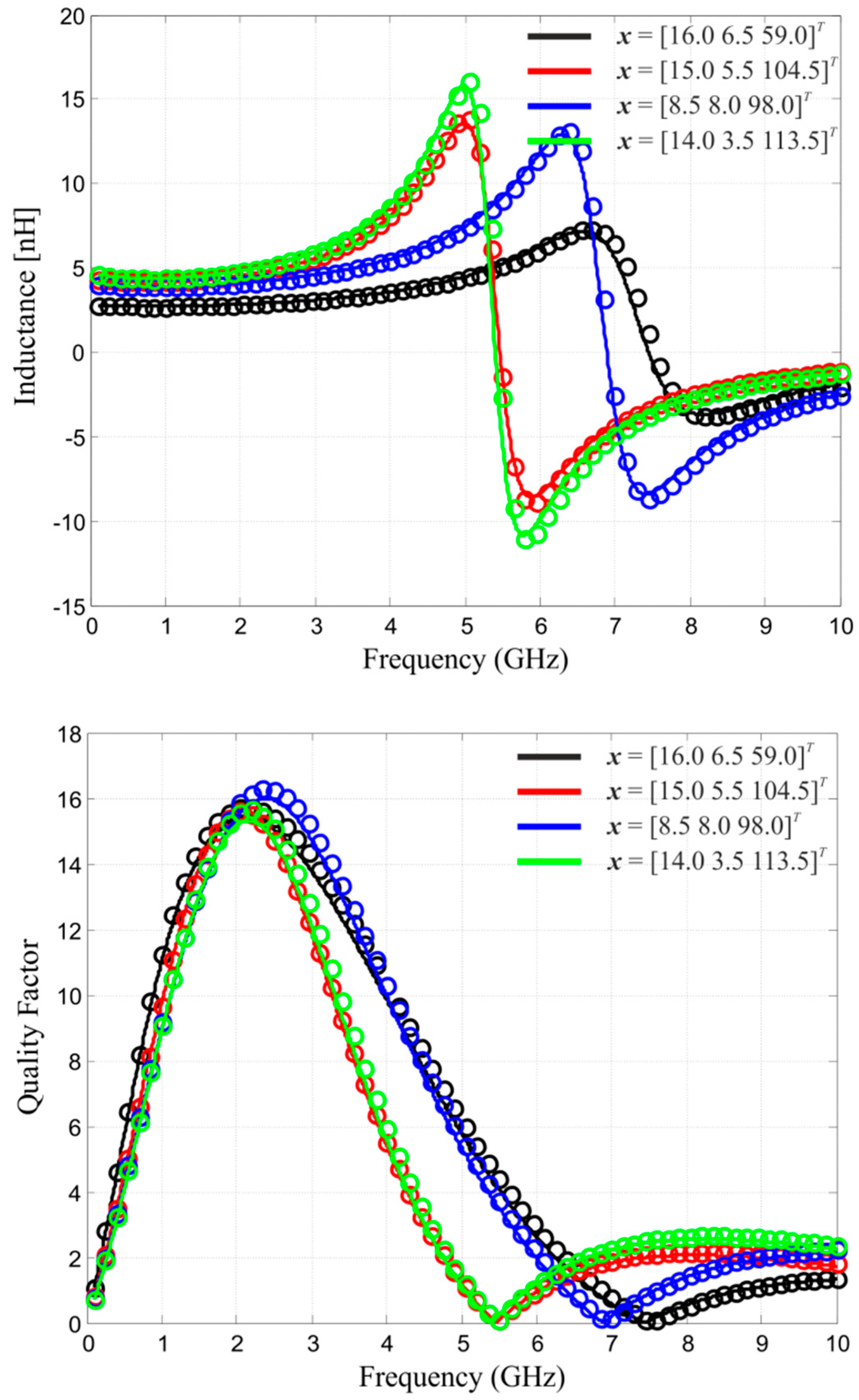Micromachines 12 01341 g006