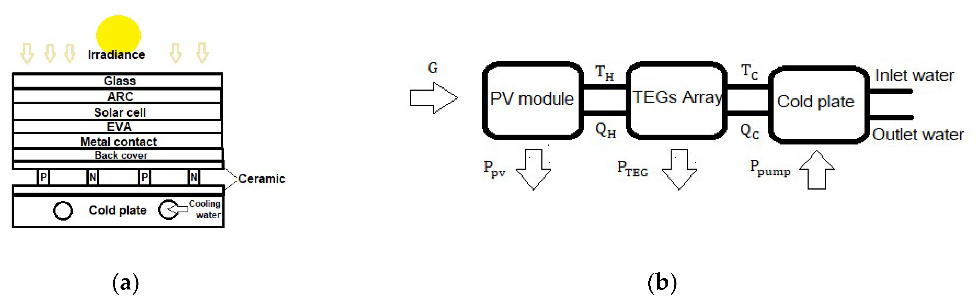 Micromachines 12 01342 g001