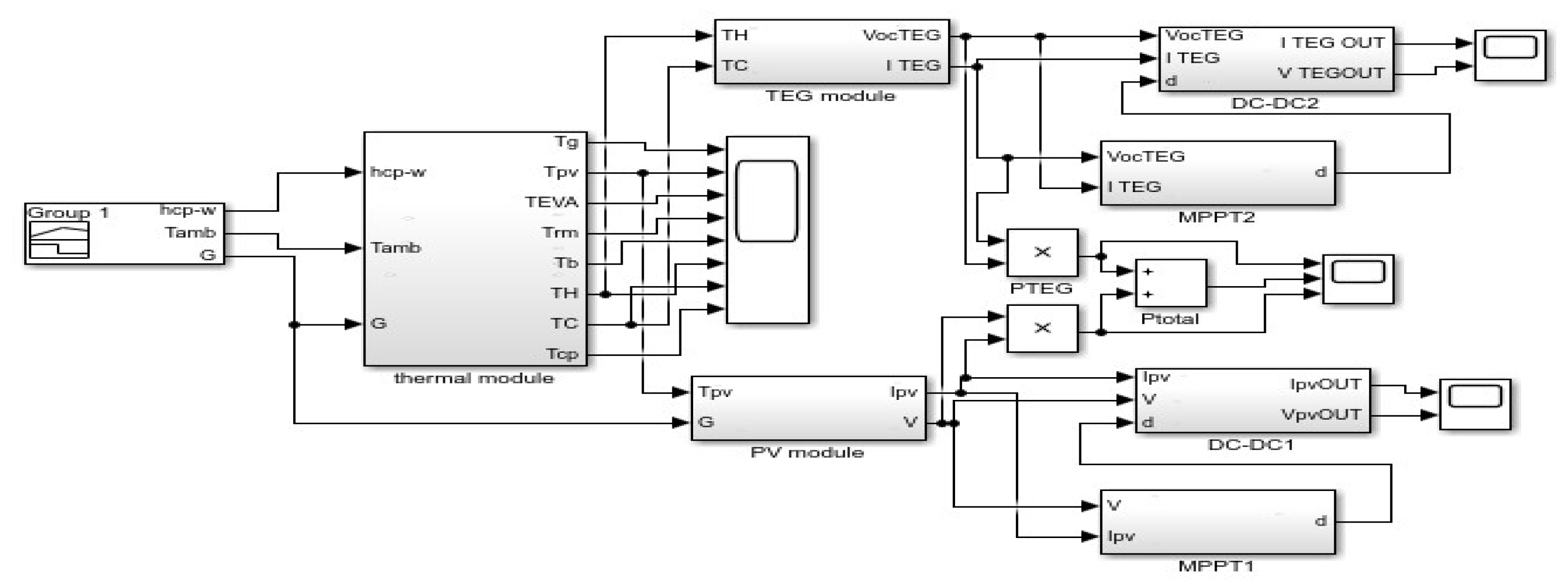 Micromachines 12 01342 g005