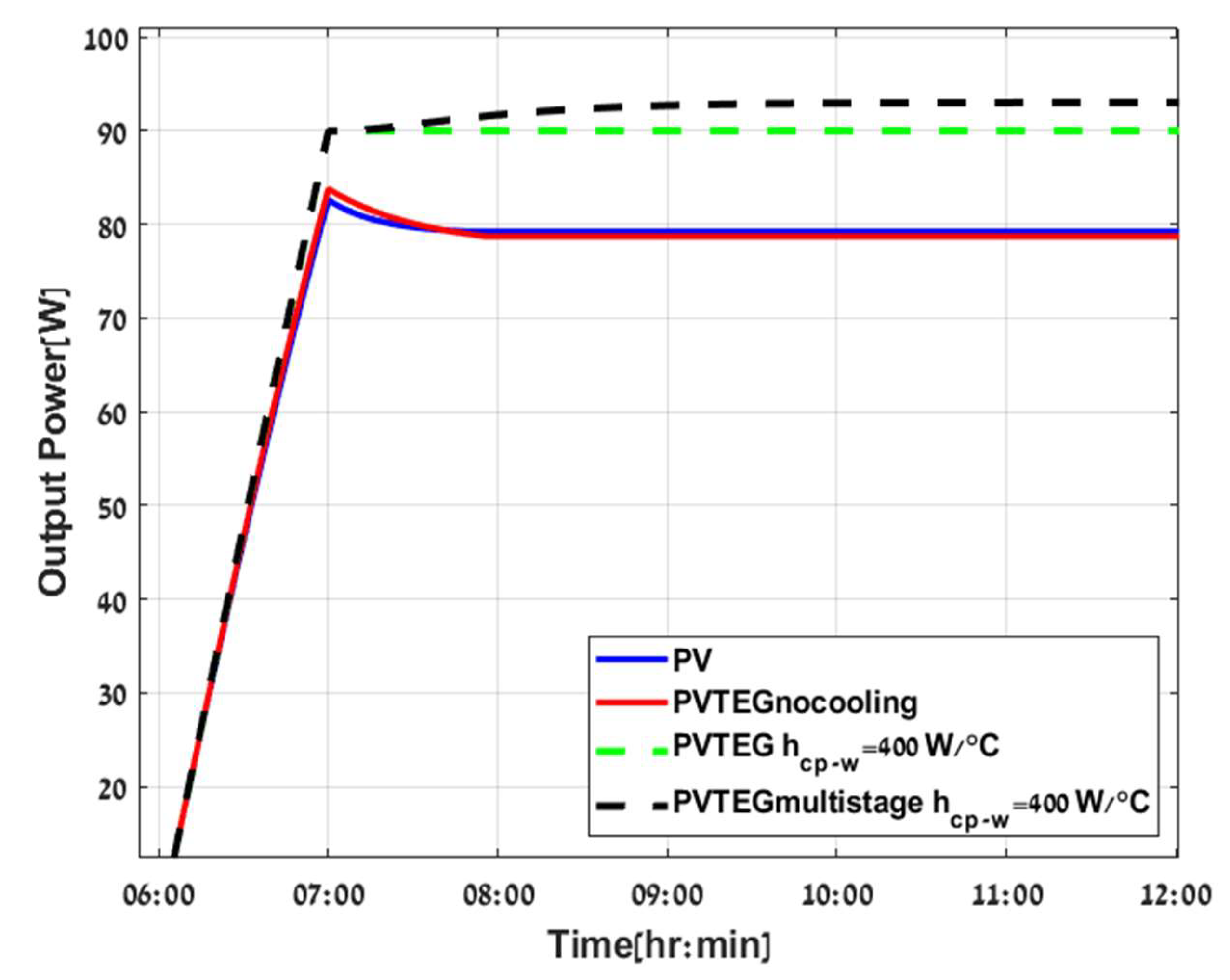 Micromachines 12 01342 g011
