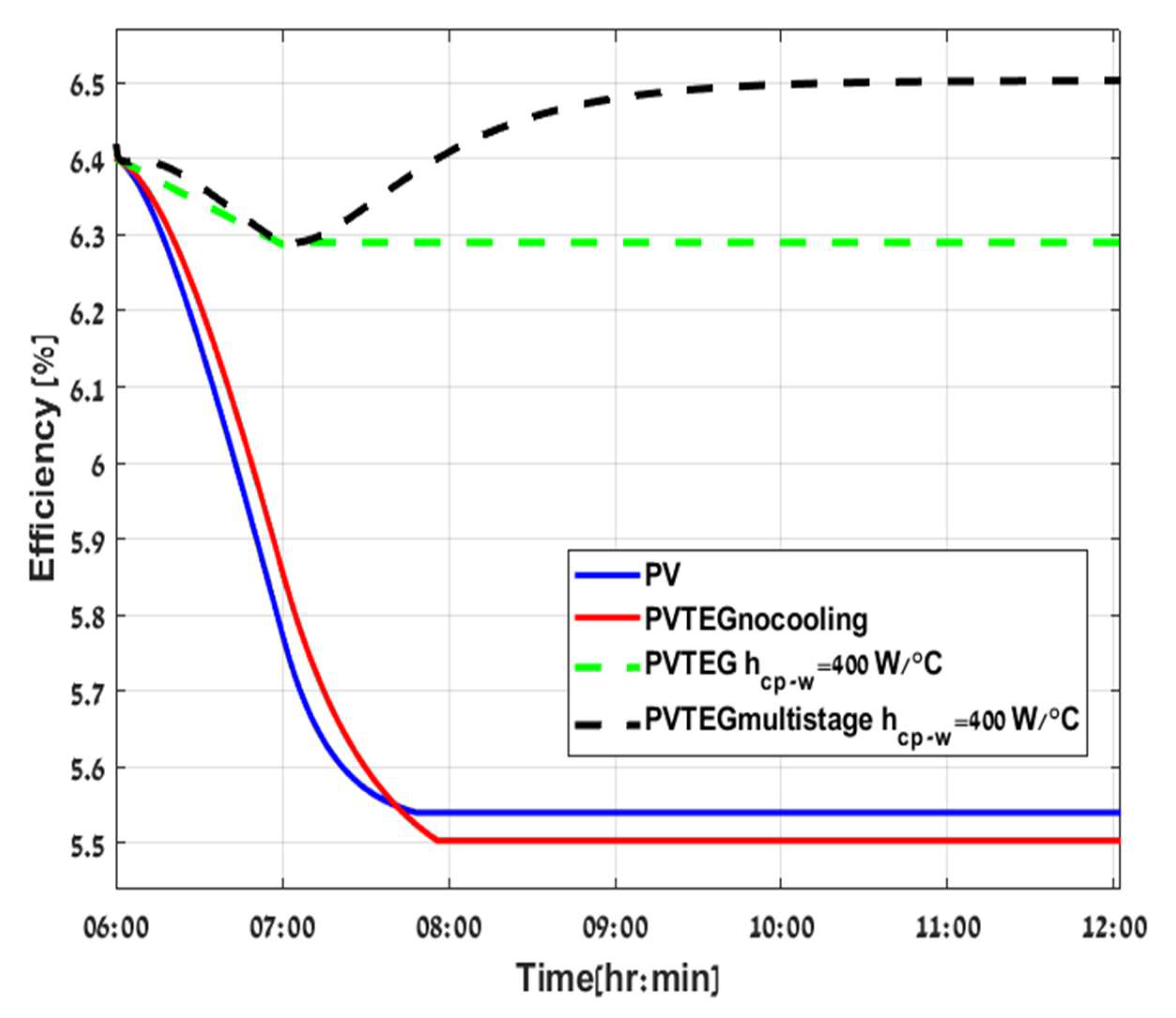 Micromachines 12 01342 g012