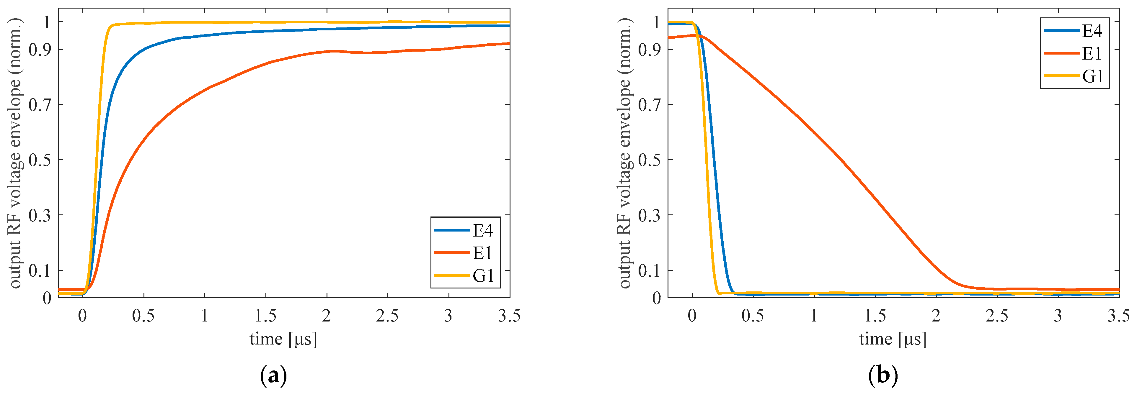 Micromachines 12 01343 g008
