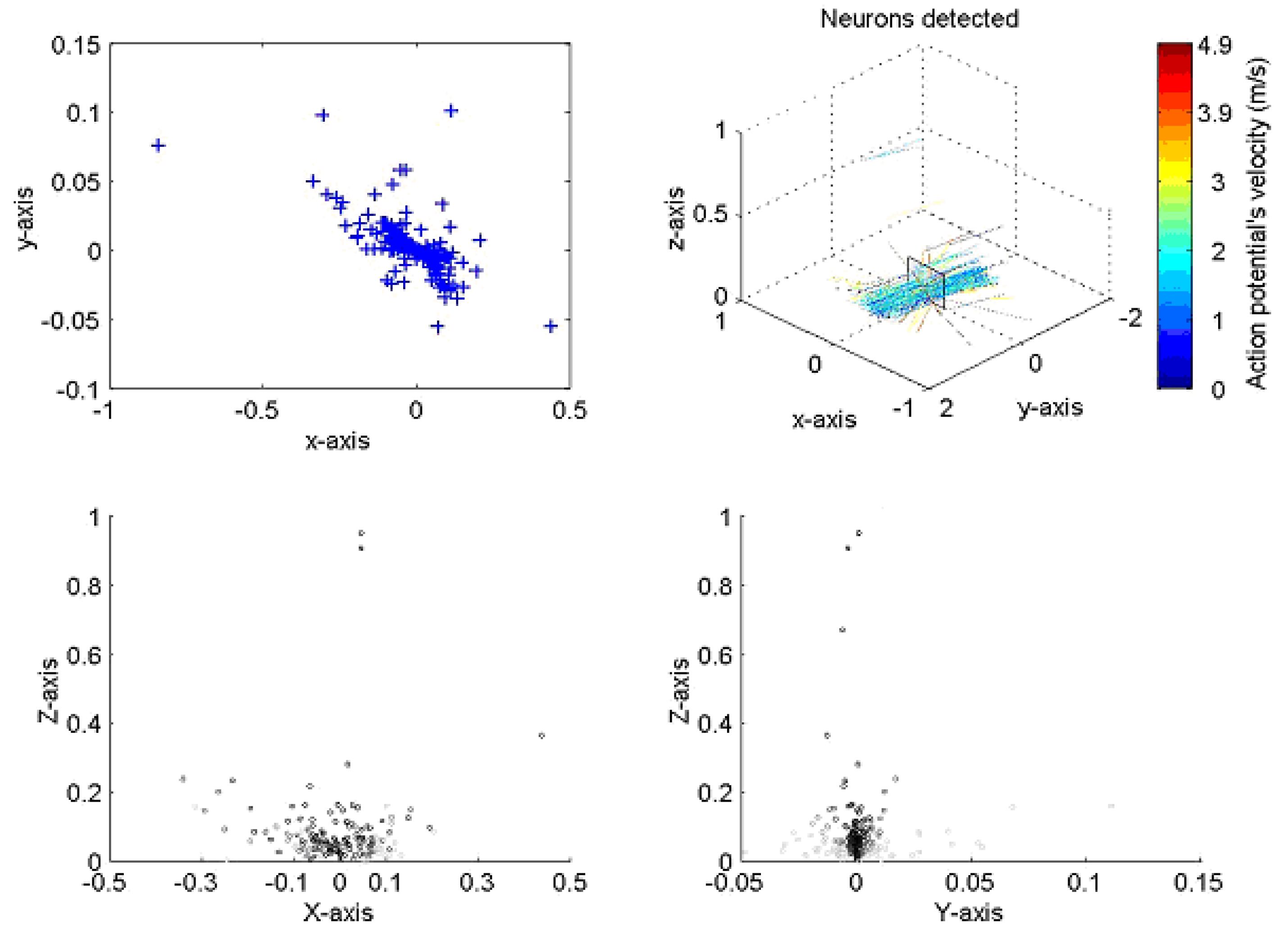 Micromachines 12 01346 g003a 550