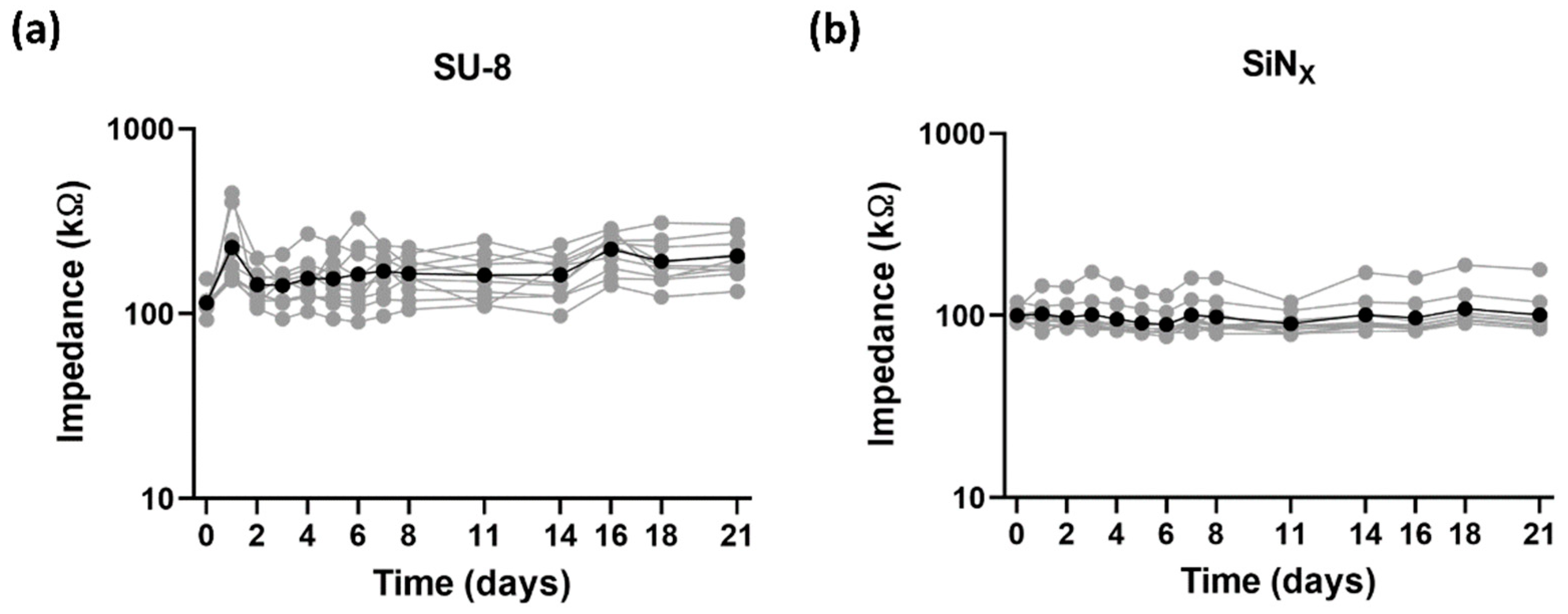 Micromachines 12 01347 g008