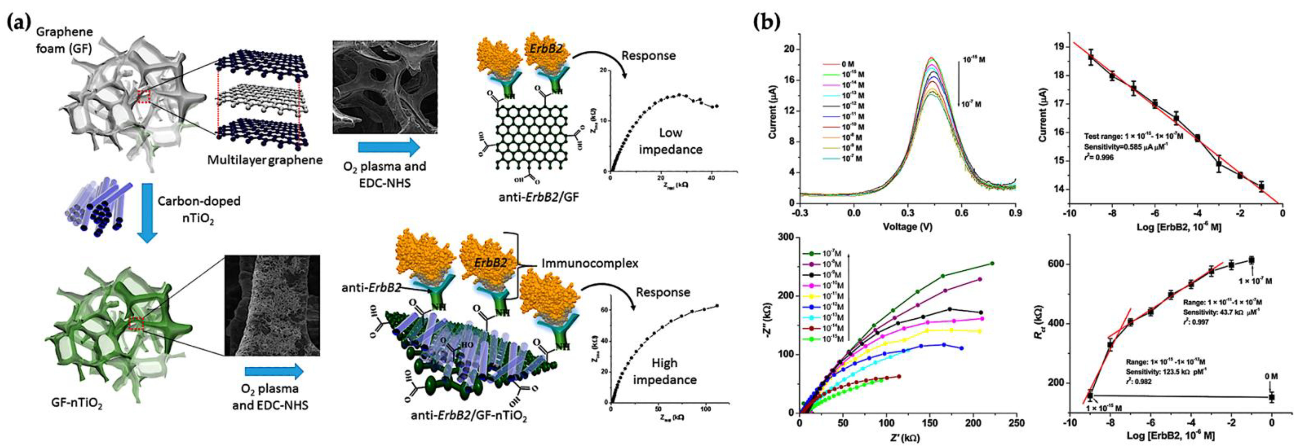 Micromachines 12 01349 g005