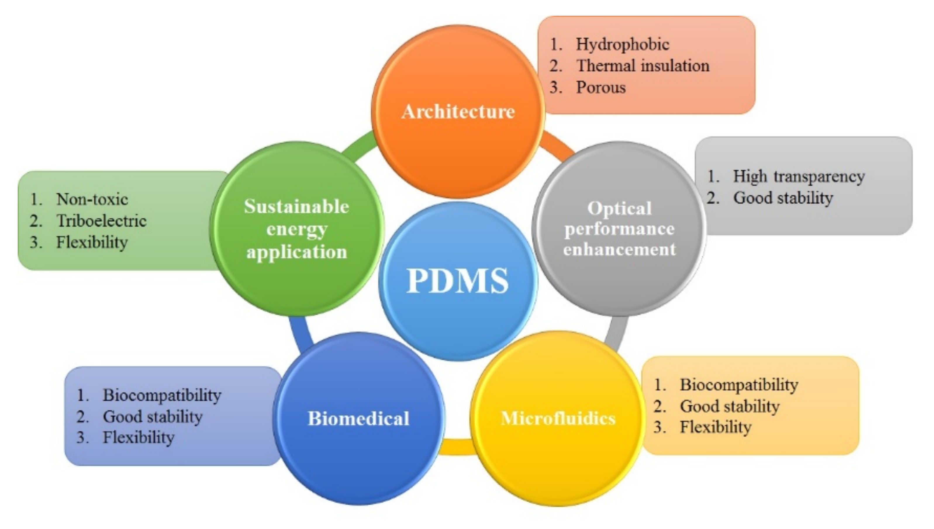 Micromachines 12 01350 g001