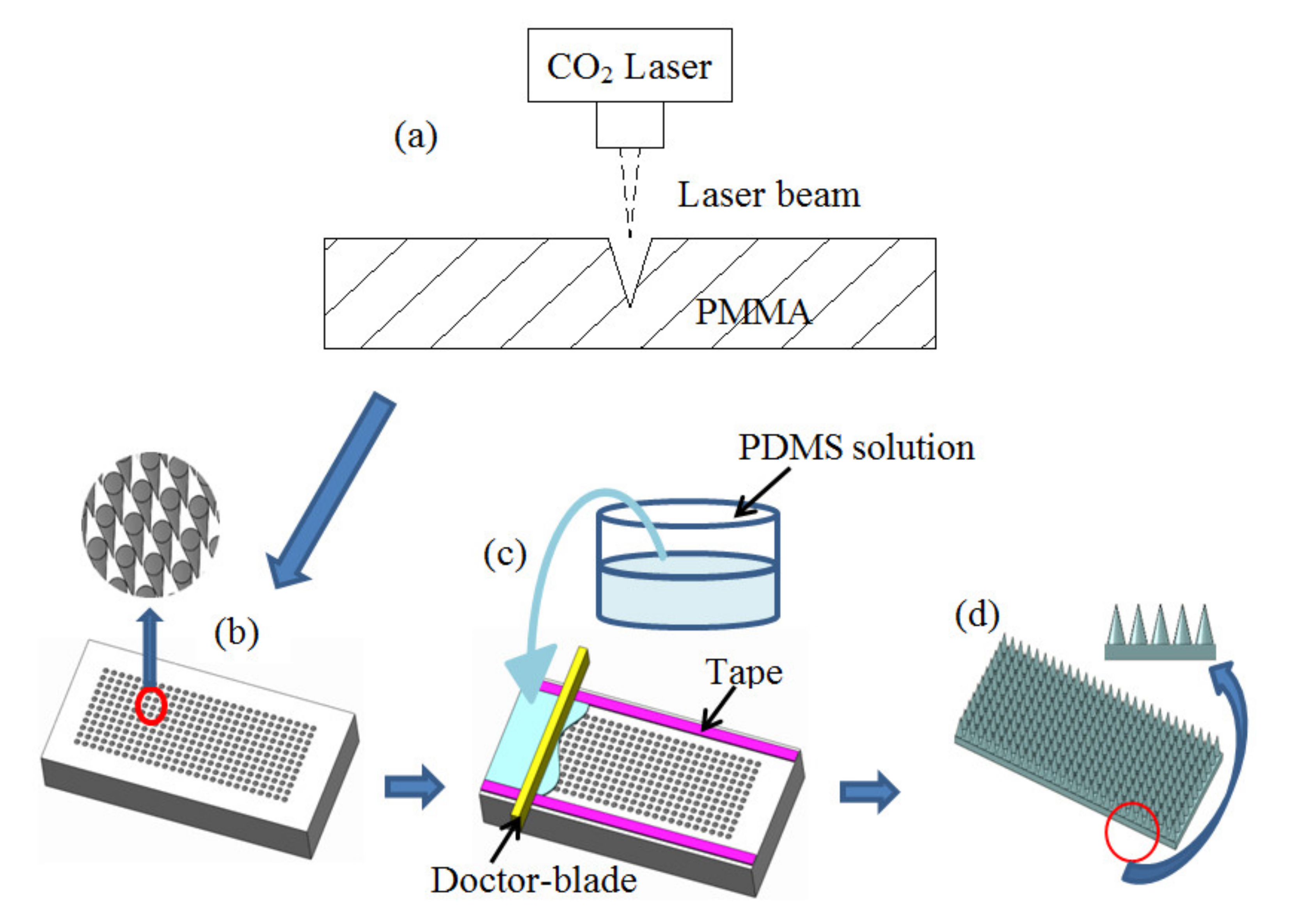 Micromachines 12 01350 g007