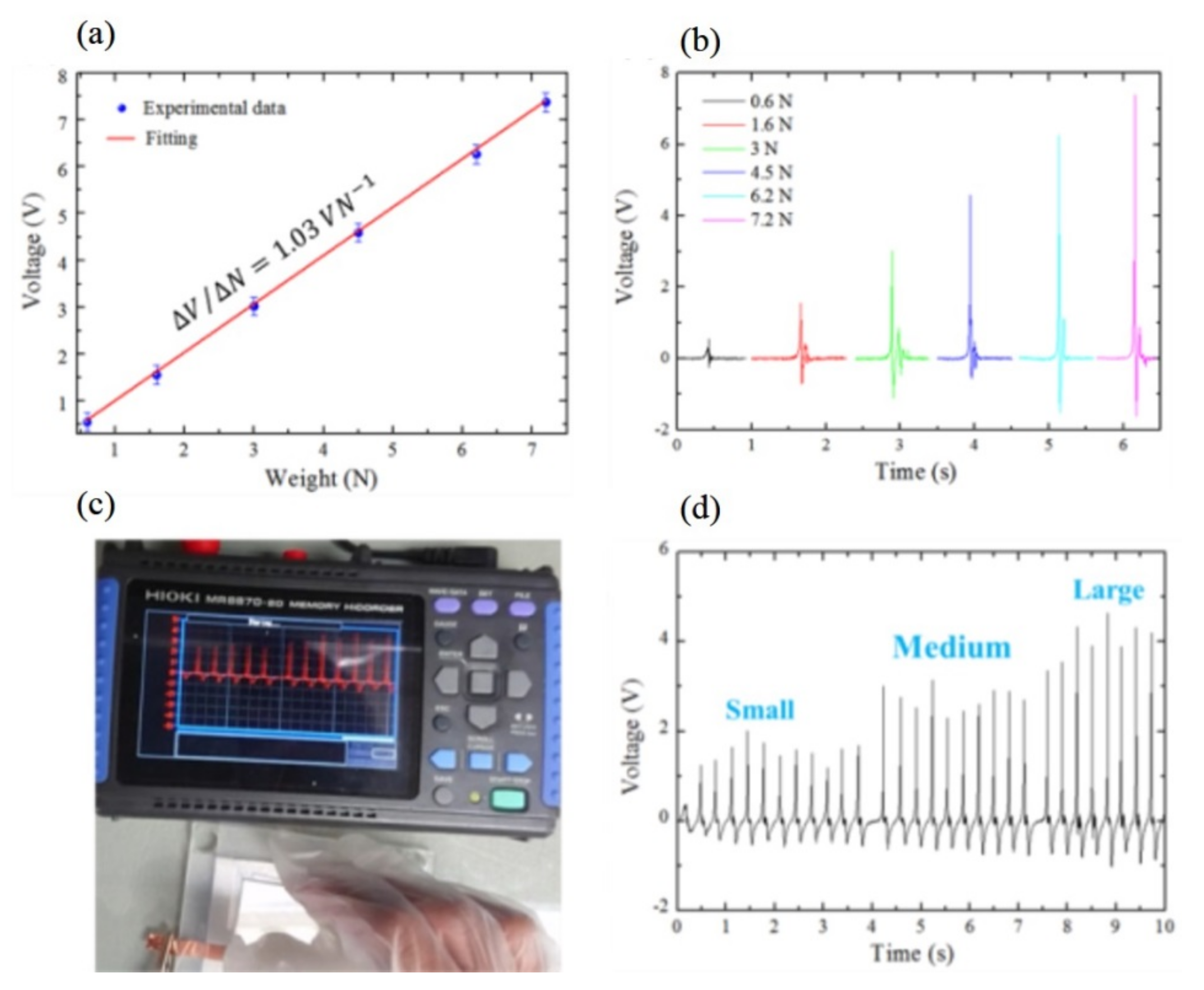 Micromachines 12 01350 g032