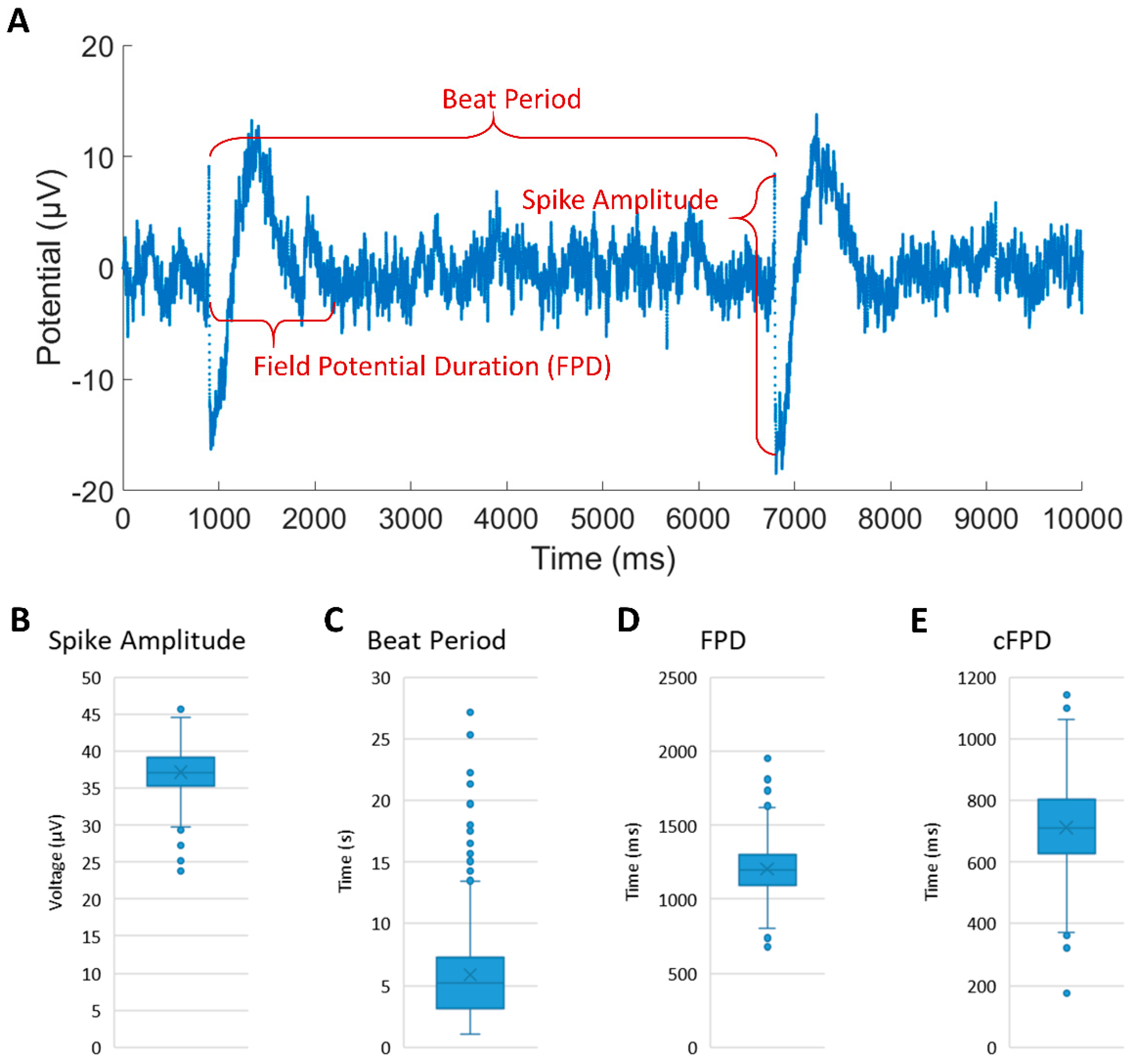 Micromachines 12 01351 g004 Micromachines 12 01351 g004