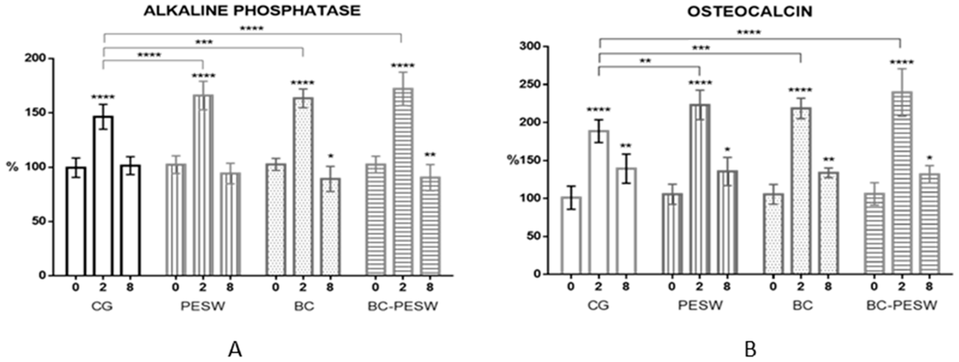 Micromachines 12 01352 g002 550
