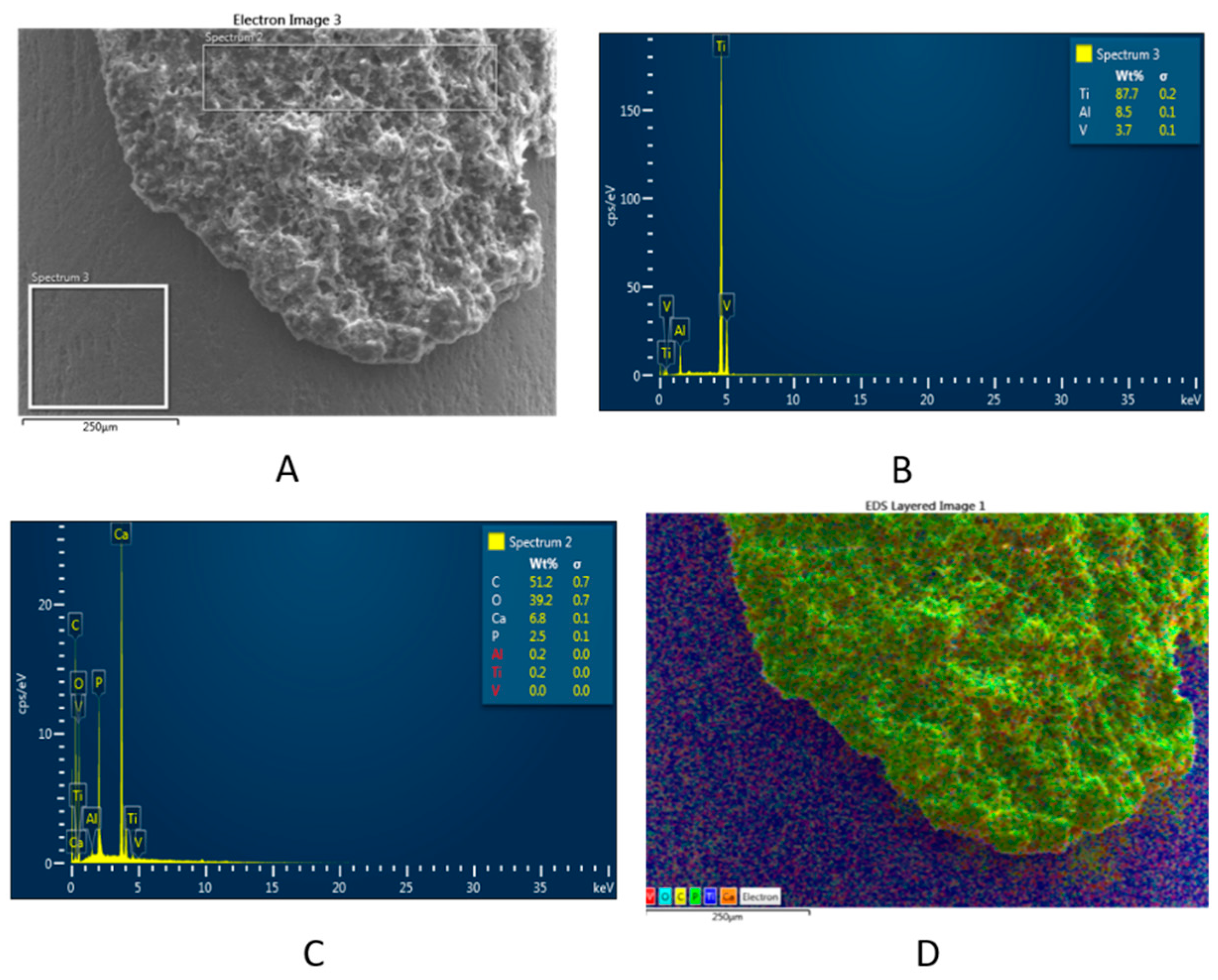 Micromachines 12 01352 g007a 550
