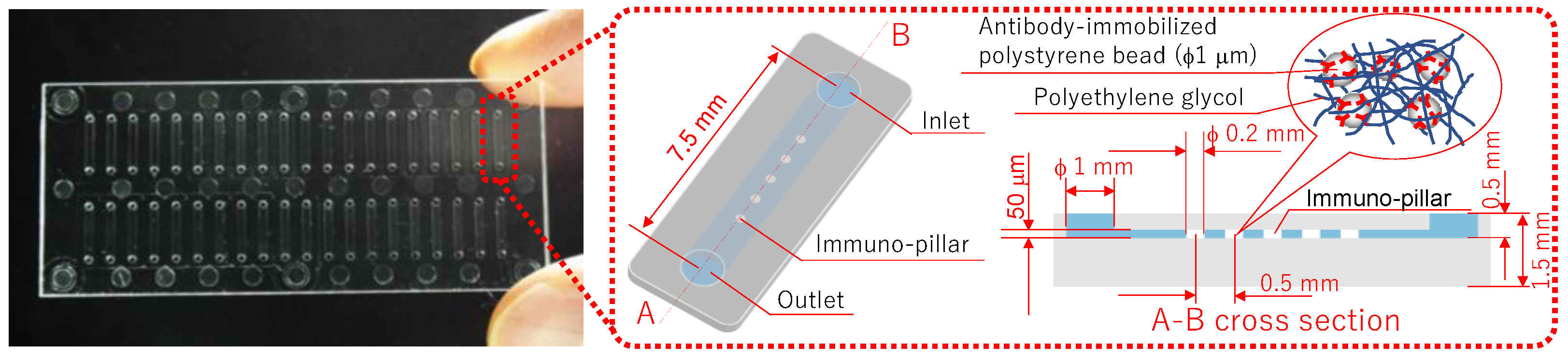 Micromachines 12 01353 g001