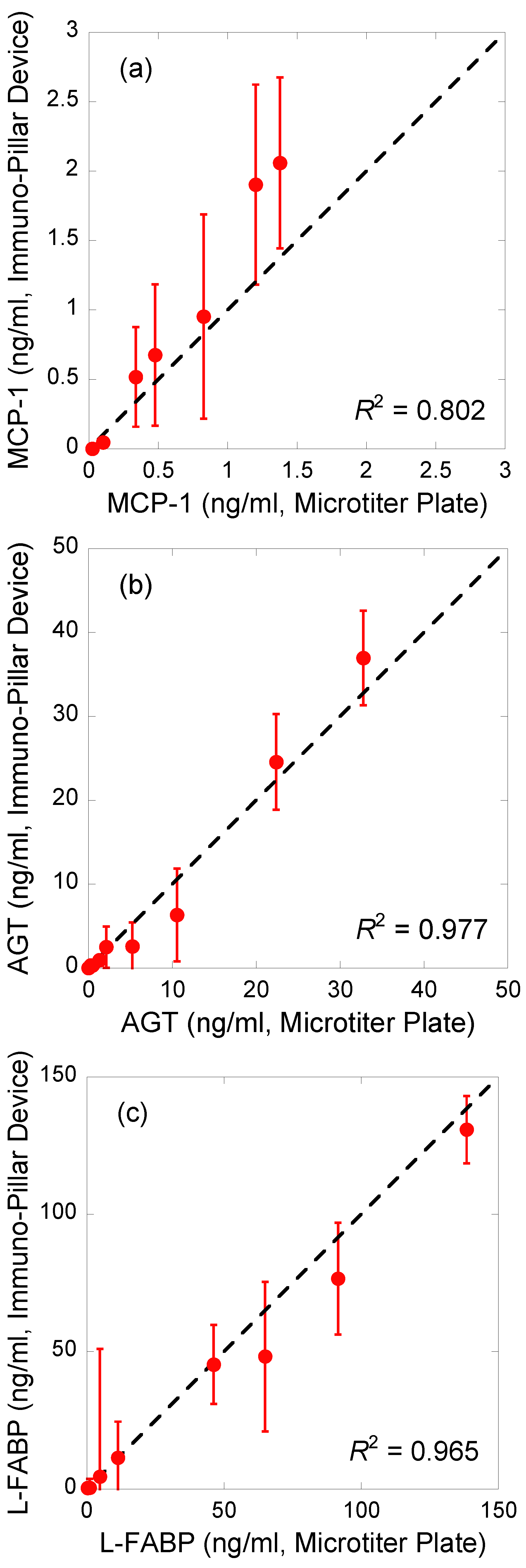 Micromachines 12 01353 g005
