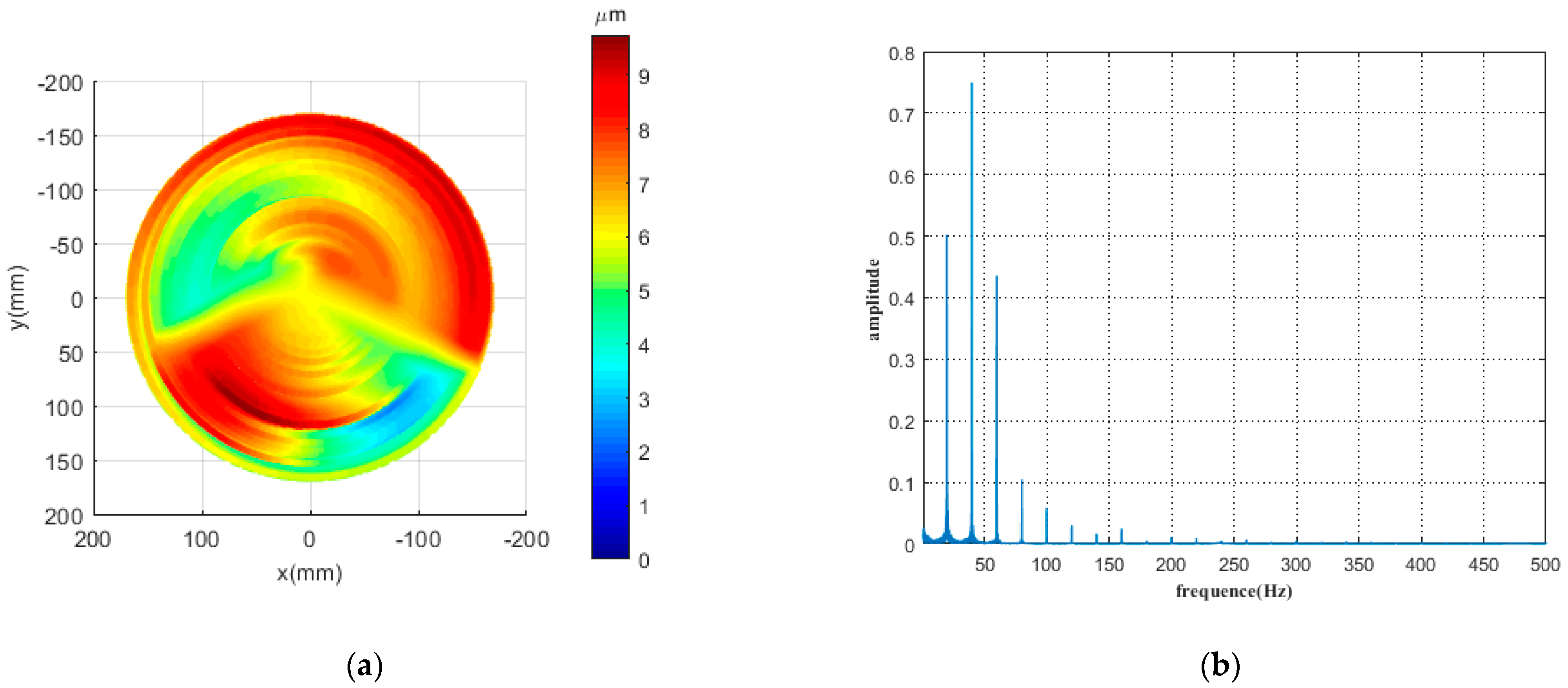 Micromachines 12 01354 g001