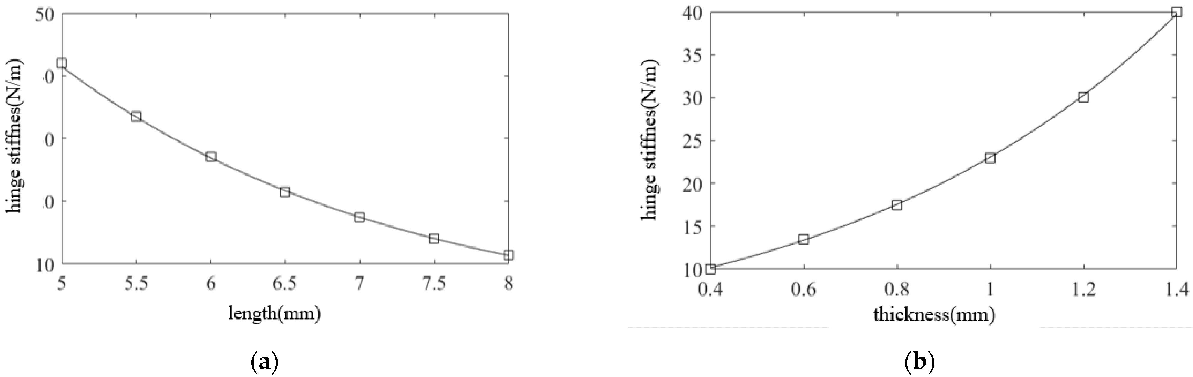 Micromachines 12 01354 g003