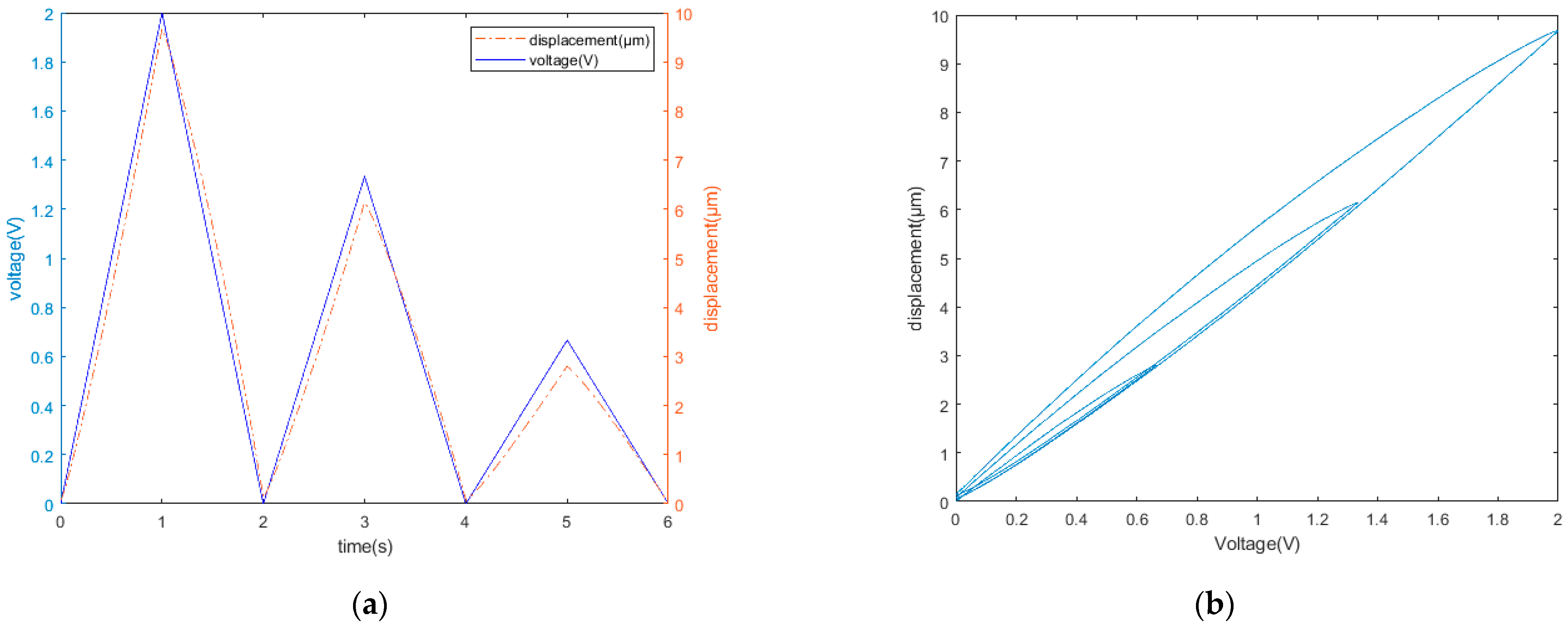 Micromachines 12 01354 g006a