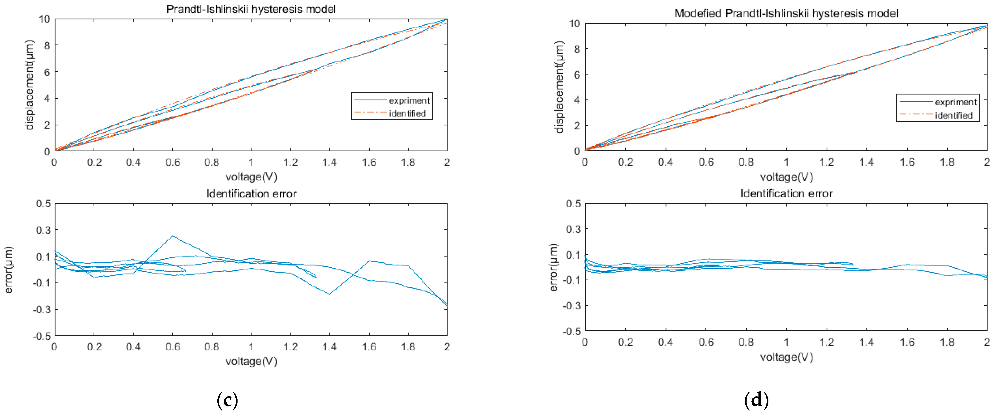 Micromachines 12 01354 g006b
