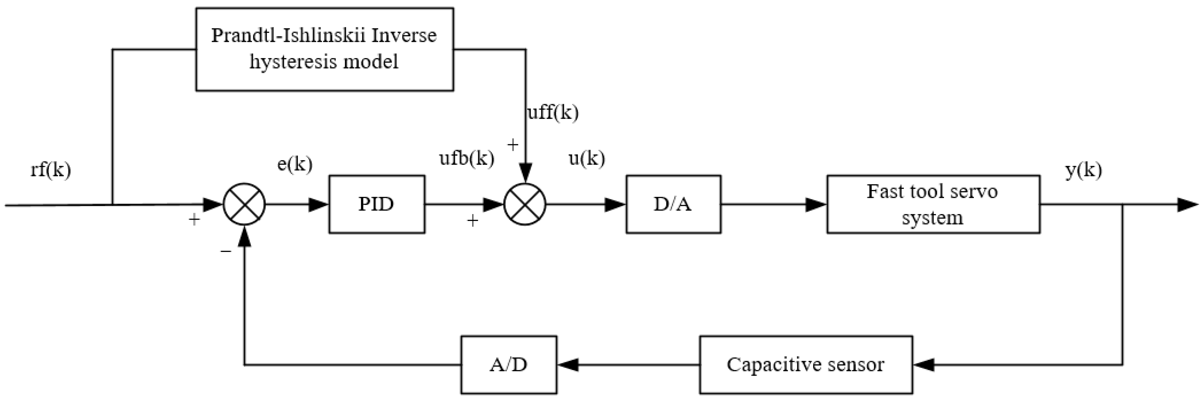 Micromachines 12 01354 g008