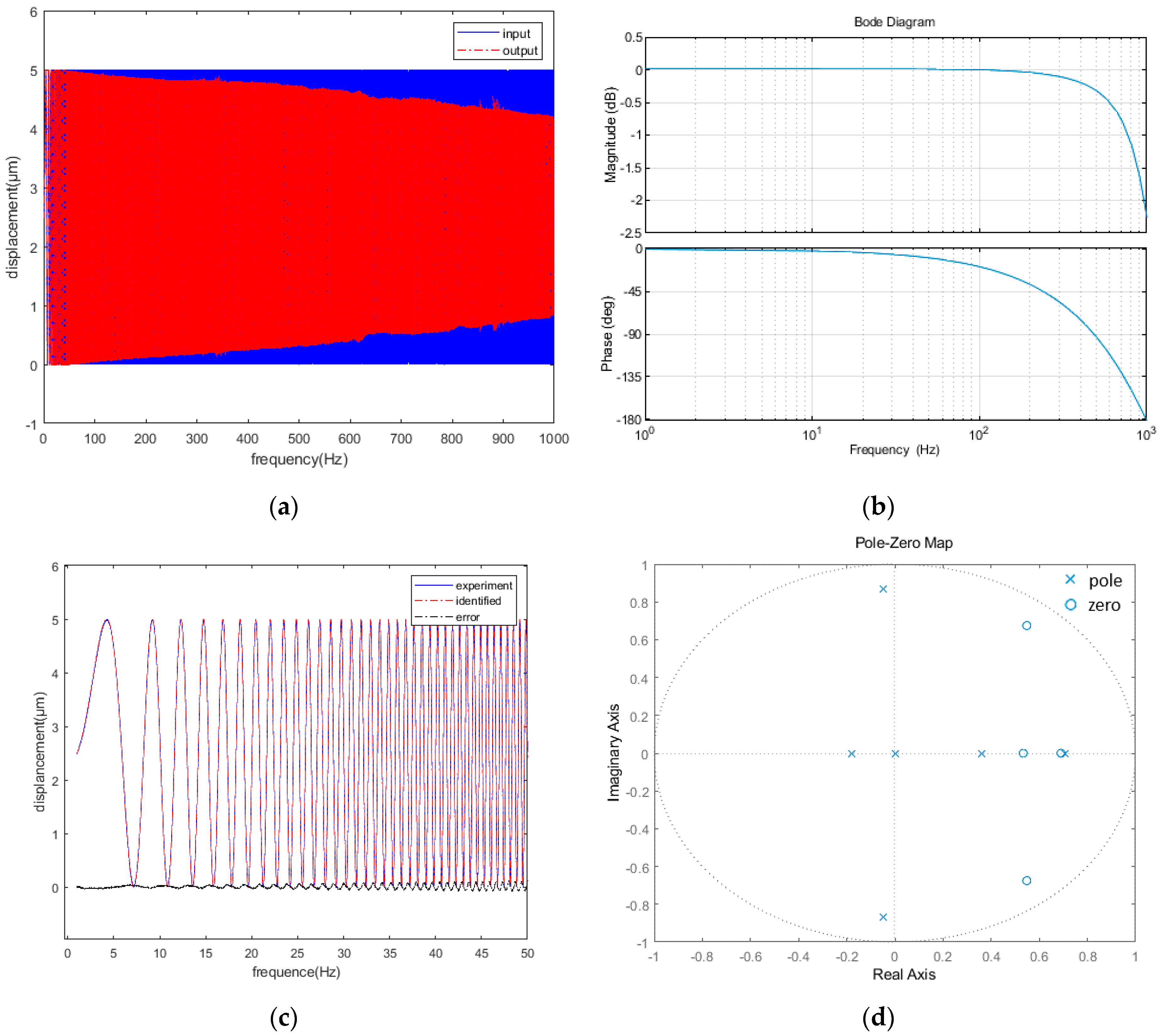 Micromachines 12 01354 g010