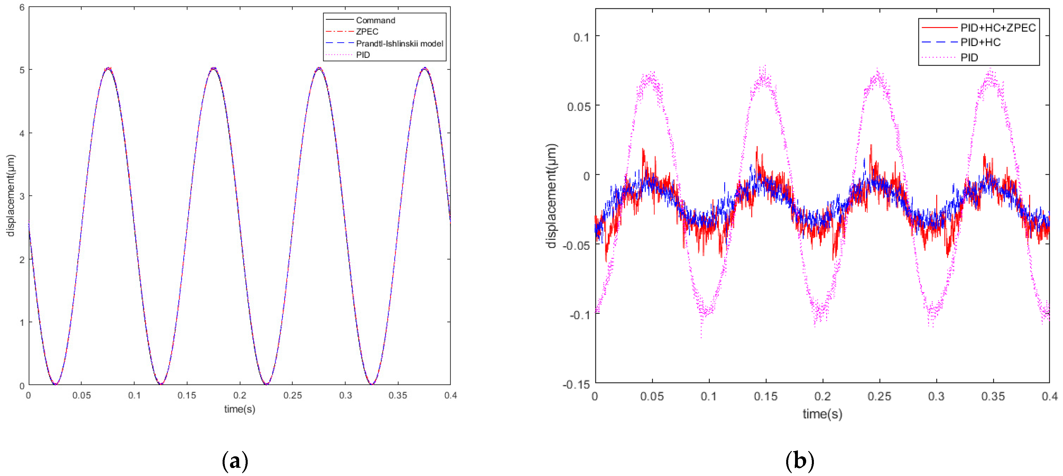 Micromachines 12 01354 g012