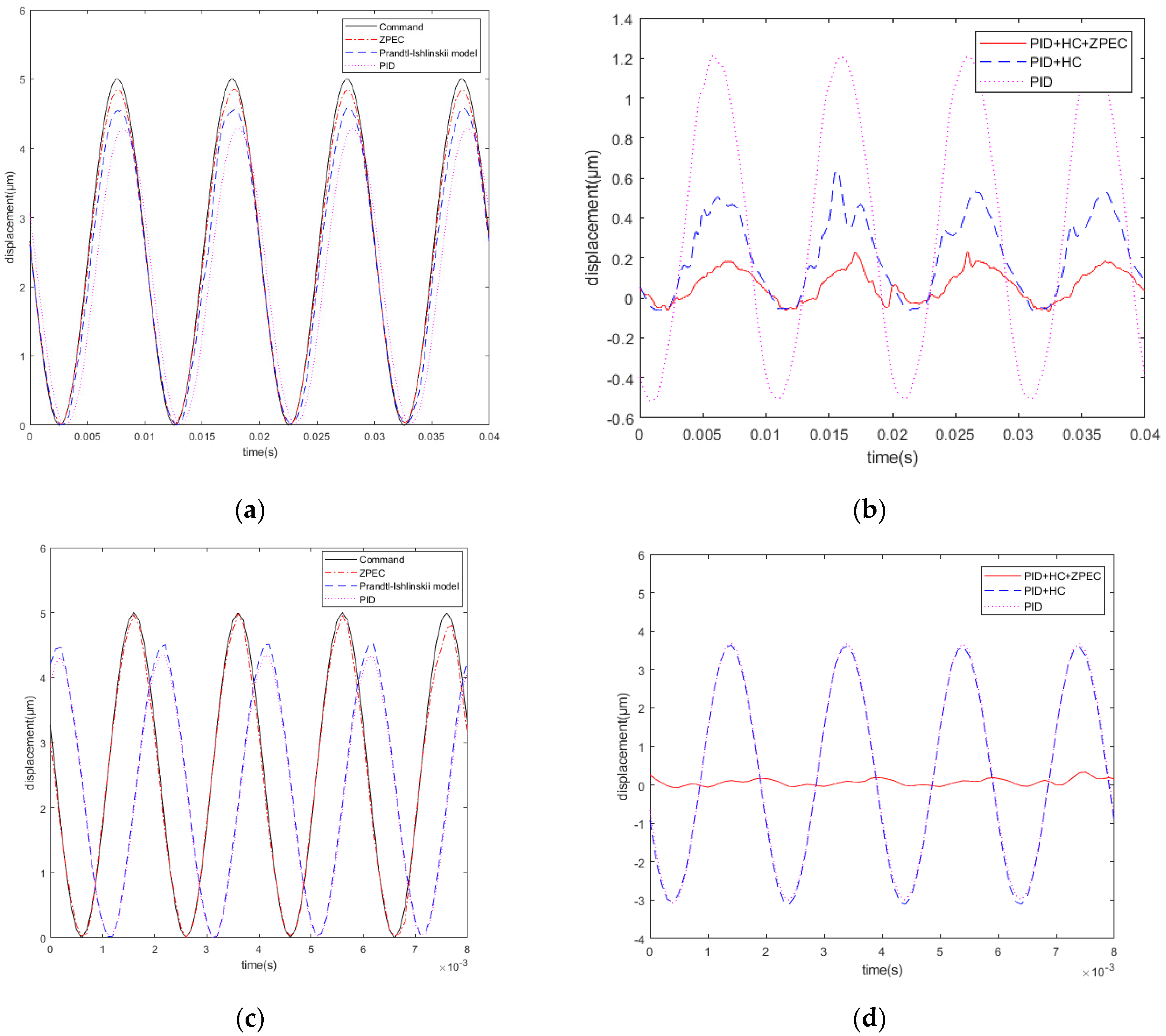Micromachines 12 01354 g013