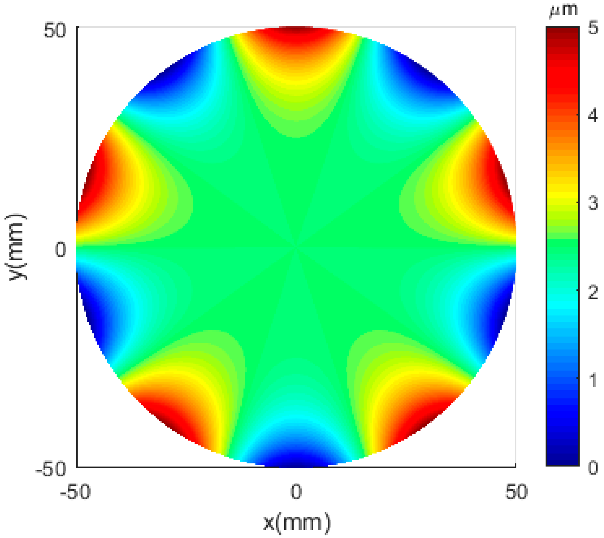 Micromachines 12 01354 g014