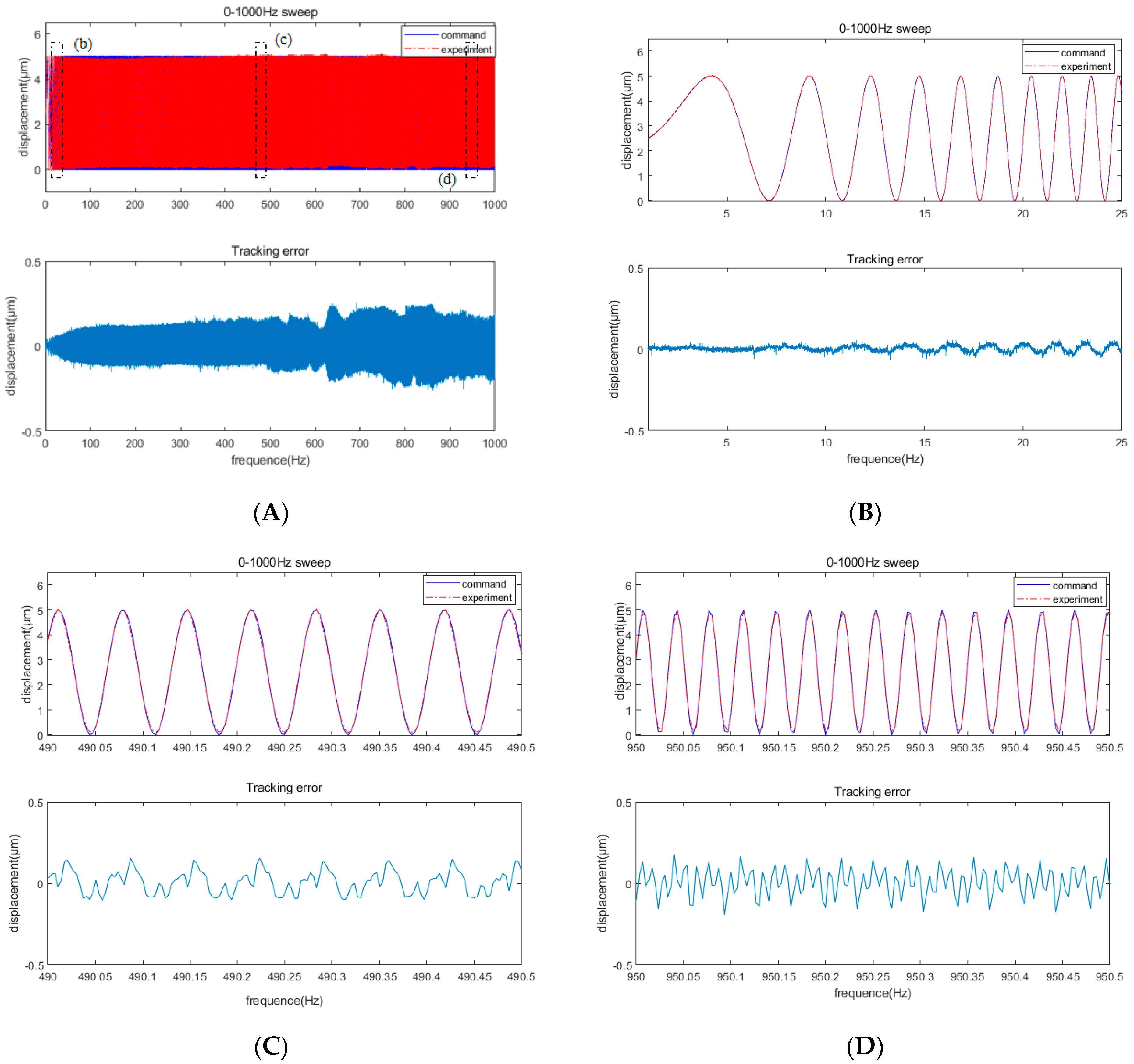Micromachines 12 01354 g016