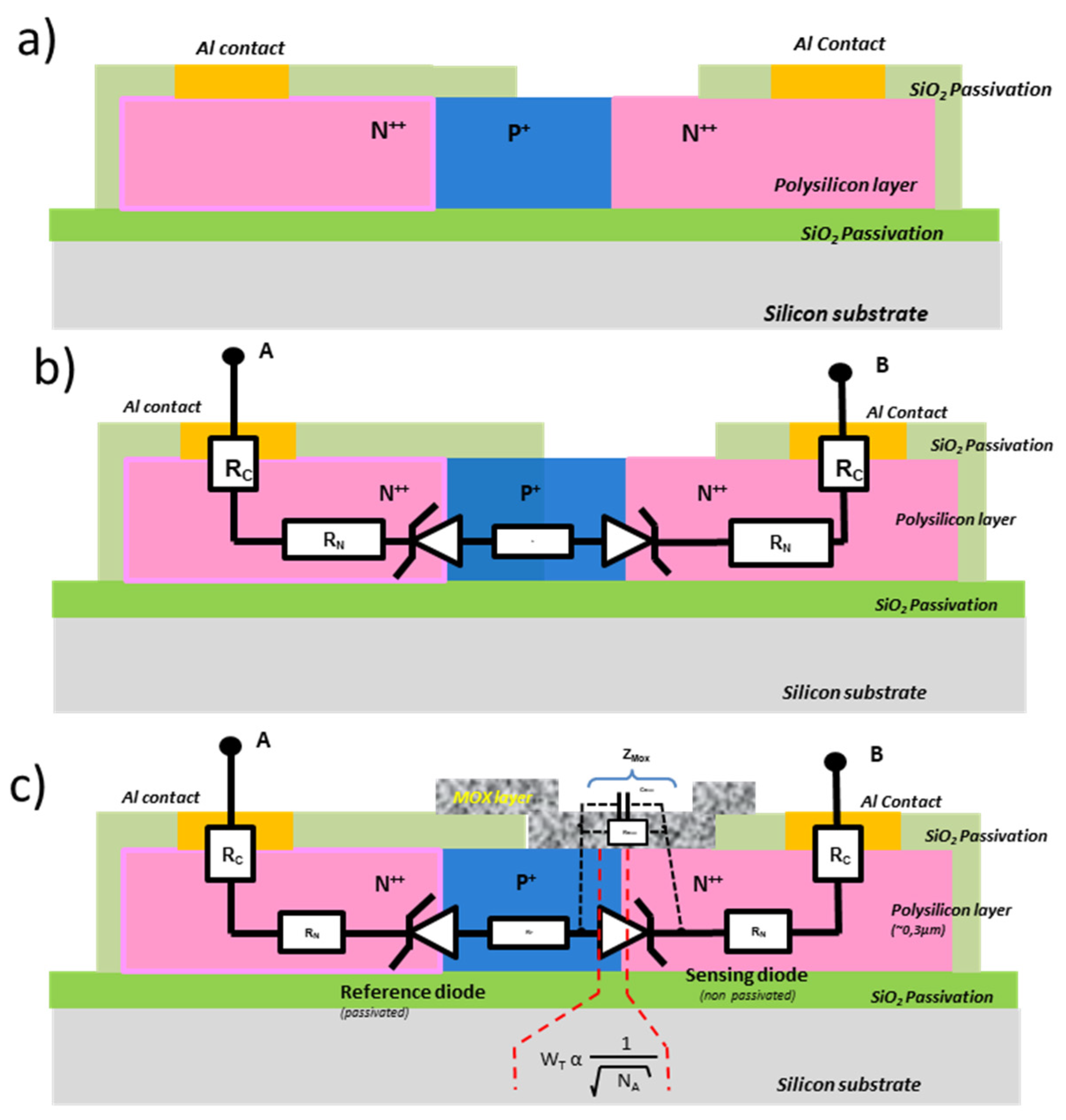 Micromachines Free FullText A New Miniaturized Gas Sensor Based on