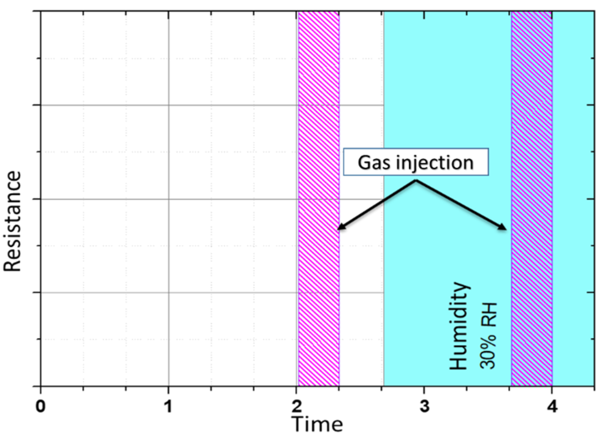 Micromachines 12 01355 g011 550