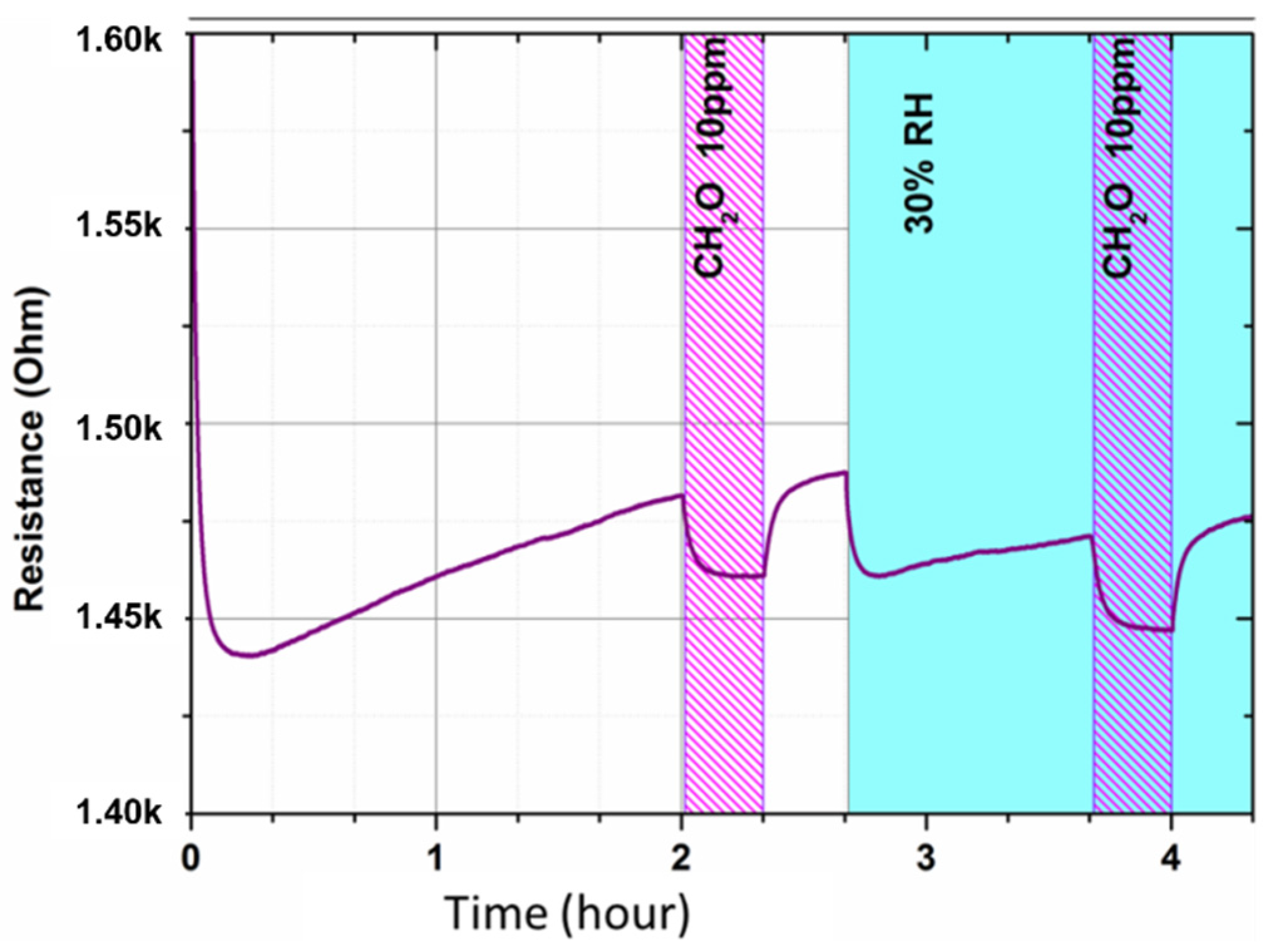 Micromachines 12 01355 g012 550