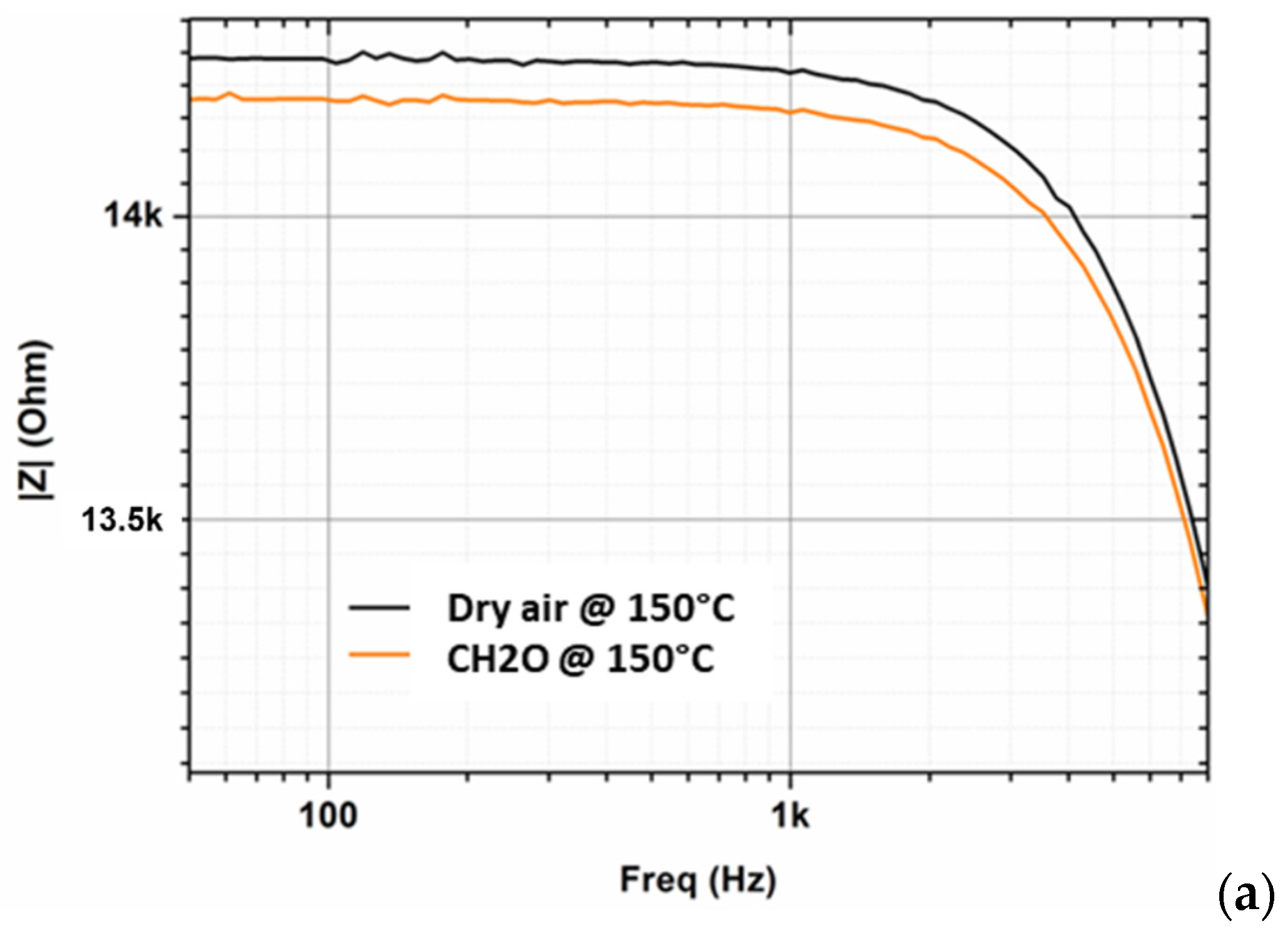 Micromachines 12 01355 g013a 550