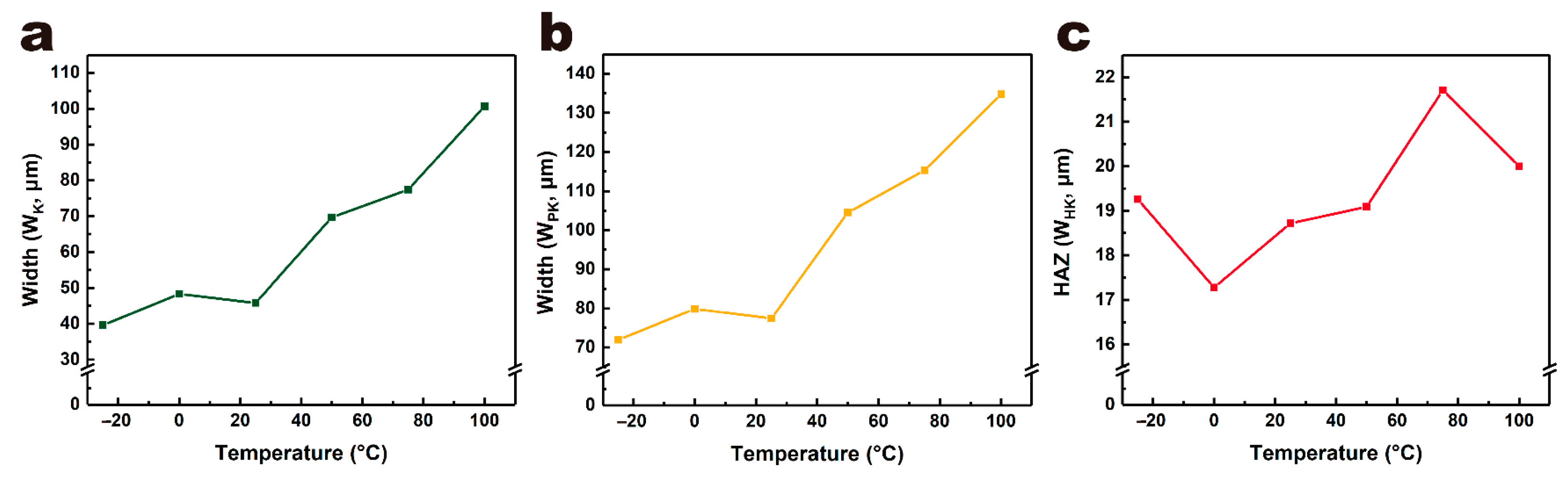 Micromachines 12 01356 g011