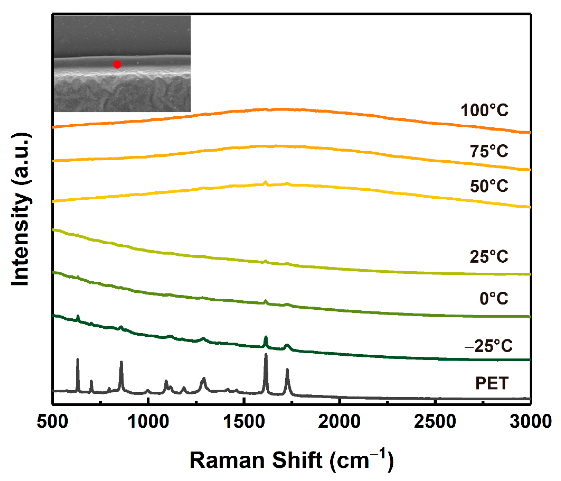 Micromachines 12 01356 g012