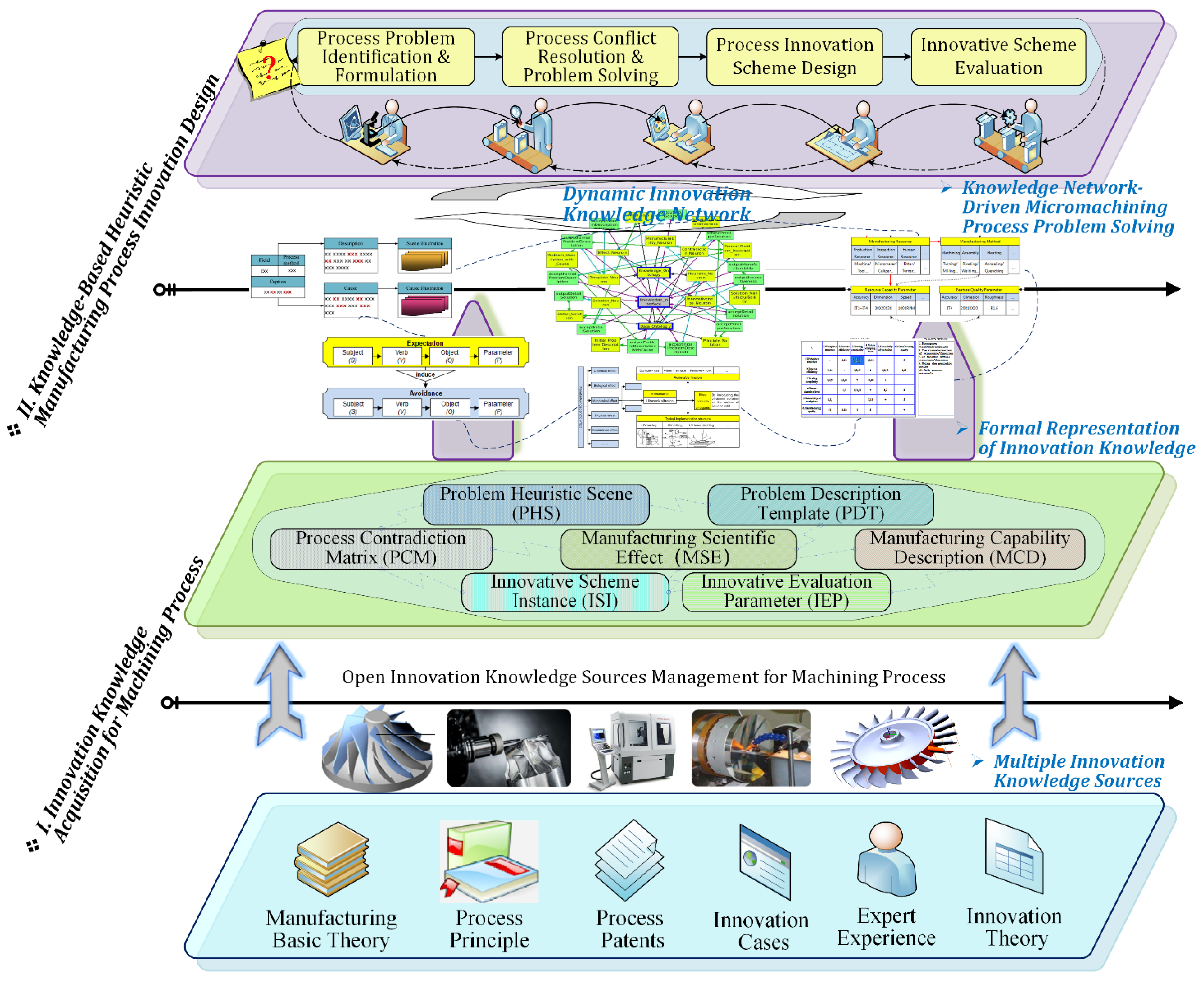 Micromachines 12 01357 g001