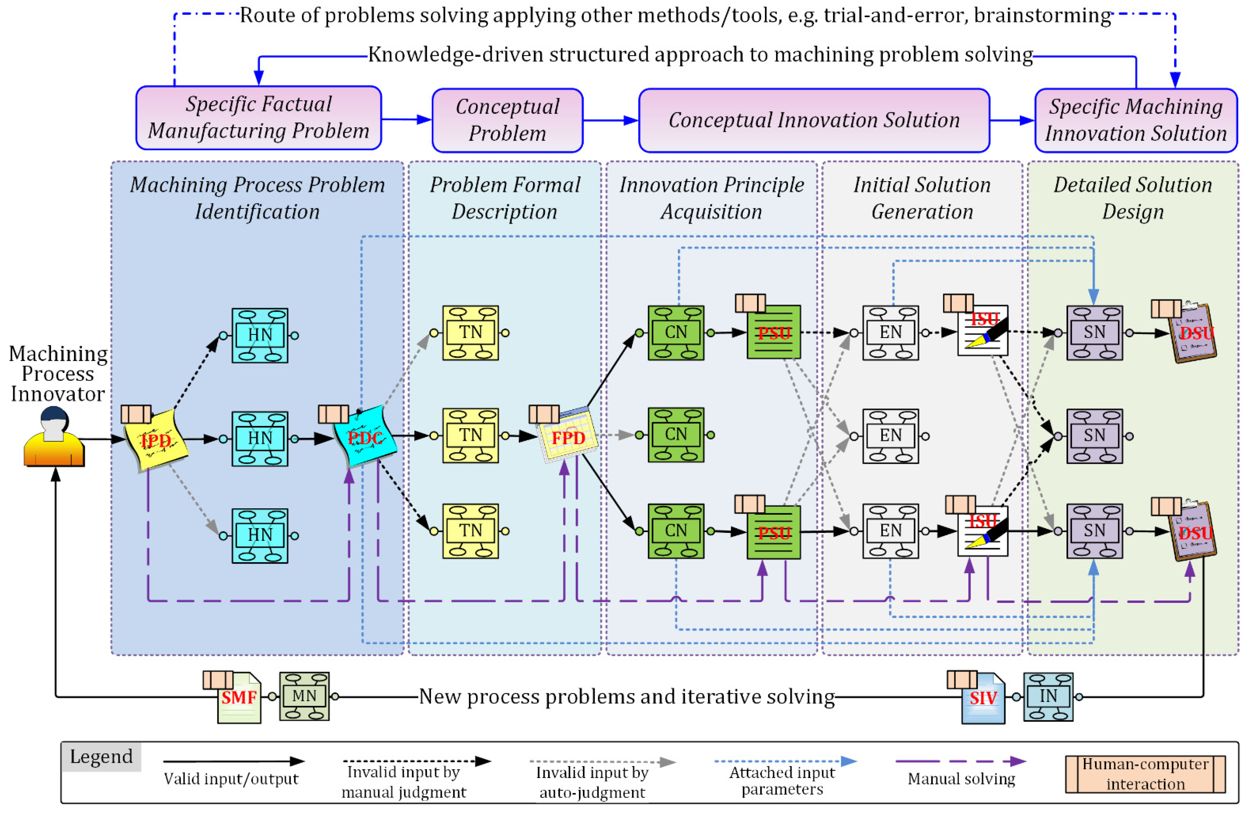Micromachines 12 01357 g004