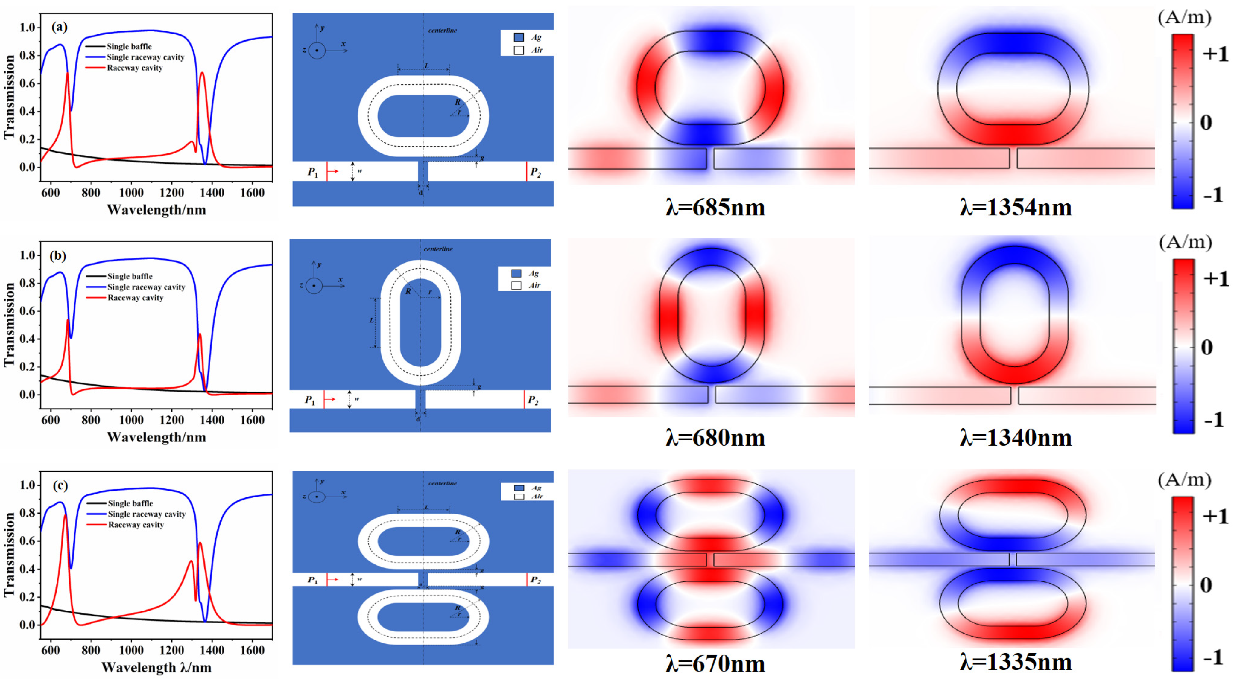 Micromachines 12 01359 g003 550