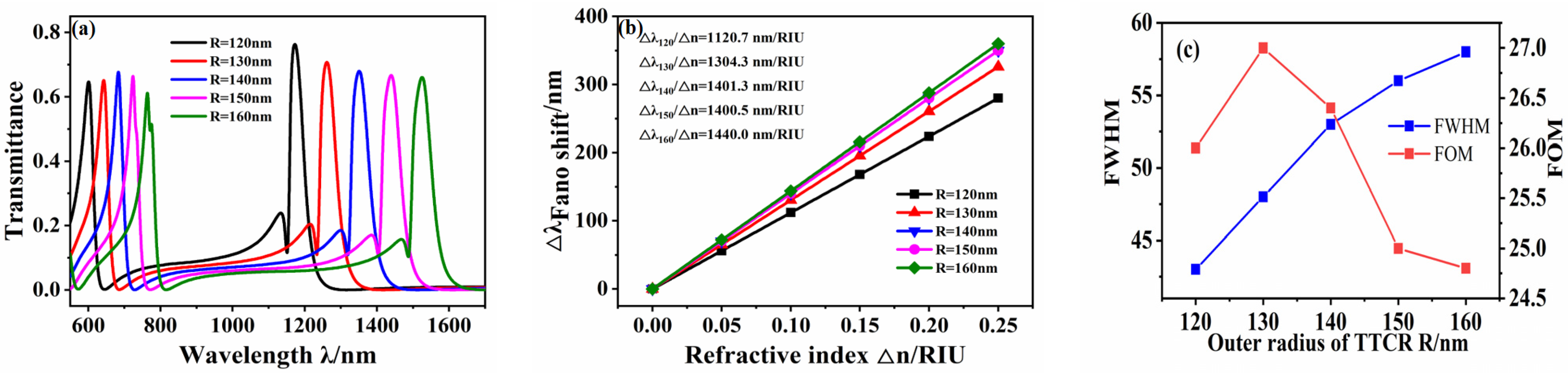 Micromachines 12 01359 g005 550