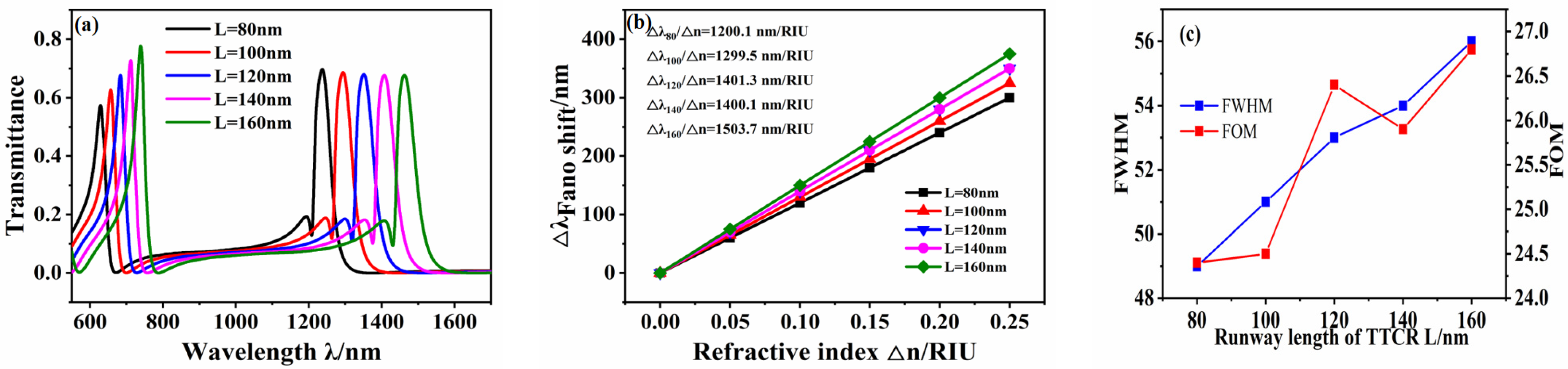 Micromachines 12 01359 g006 550