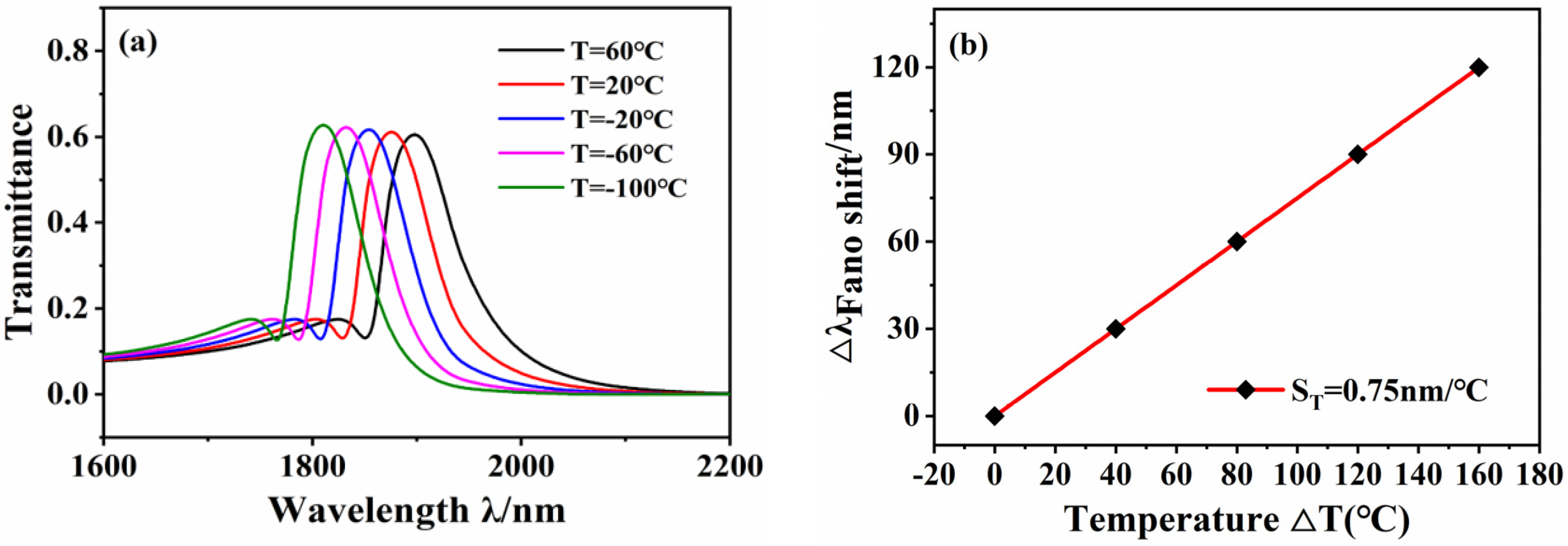 Micromachines 12 01359 g008 550
