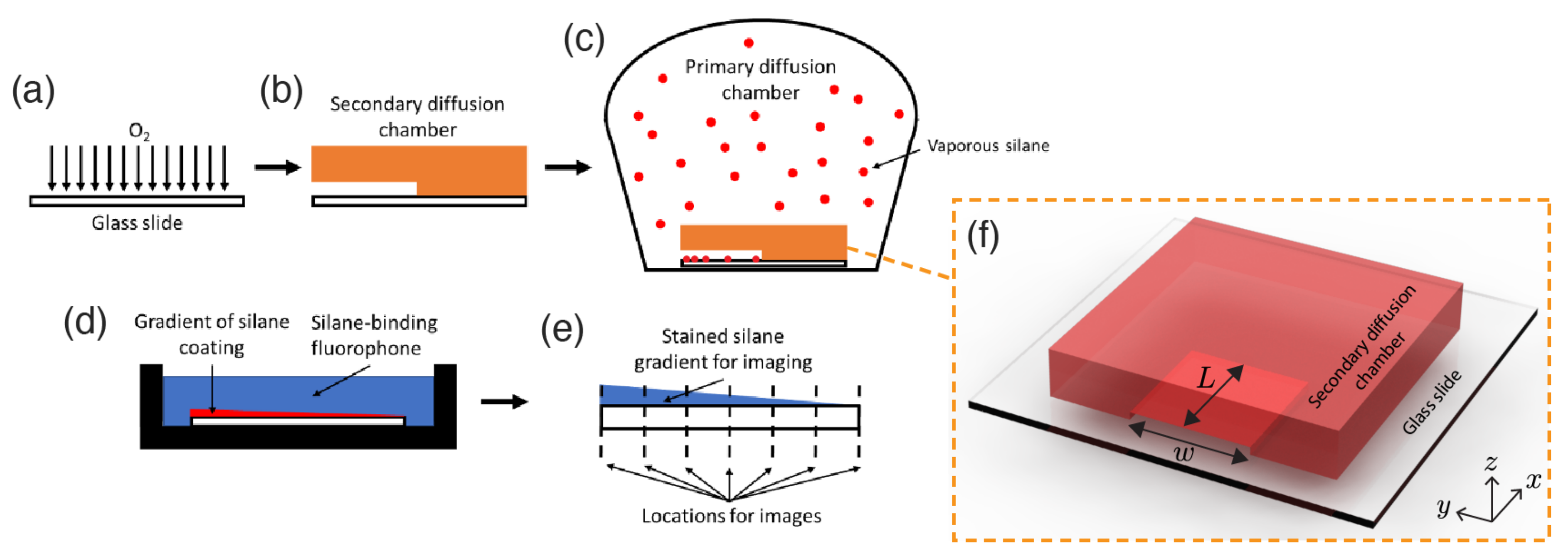 Micromachines 12 01360 g001 Micromachines 12 01360 g001