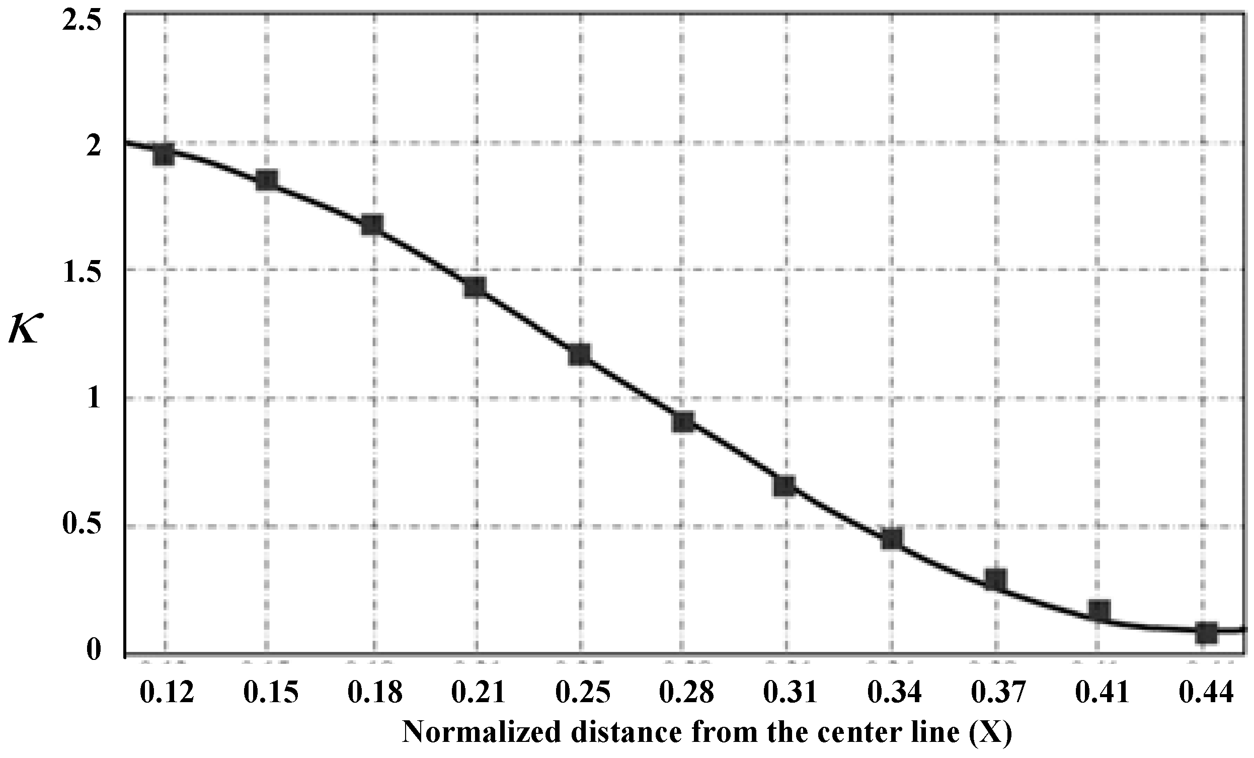 Micromachines 12 01361 g007