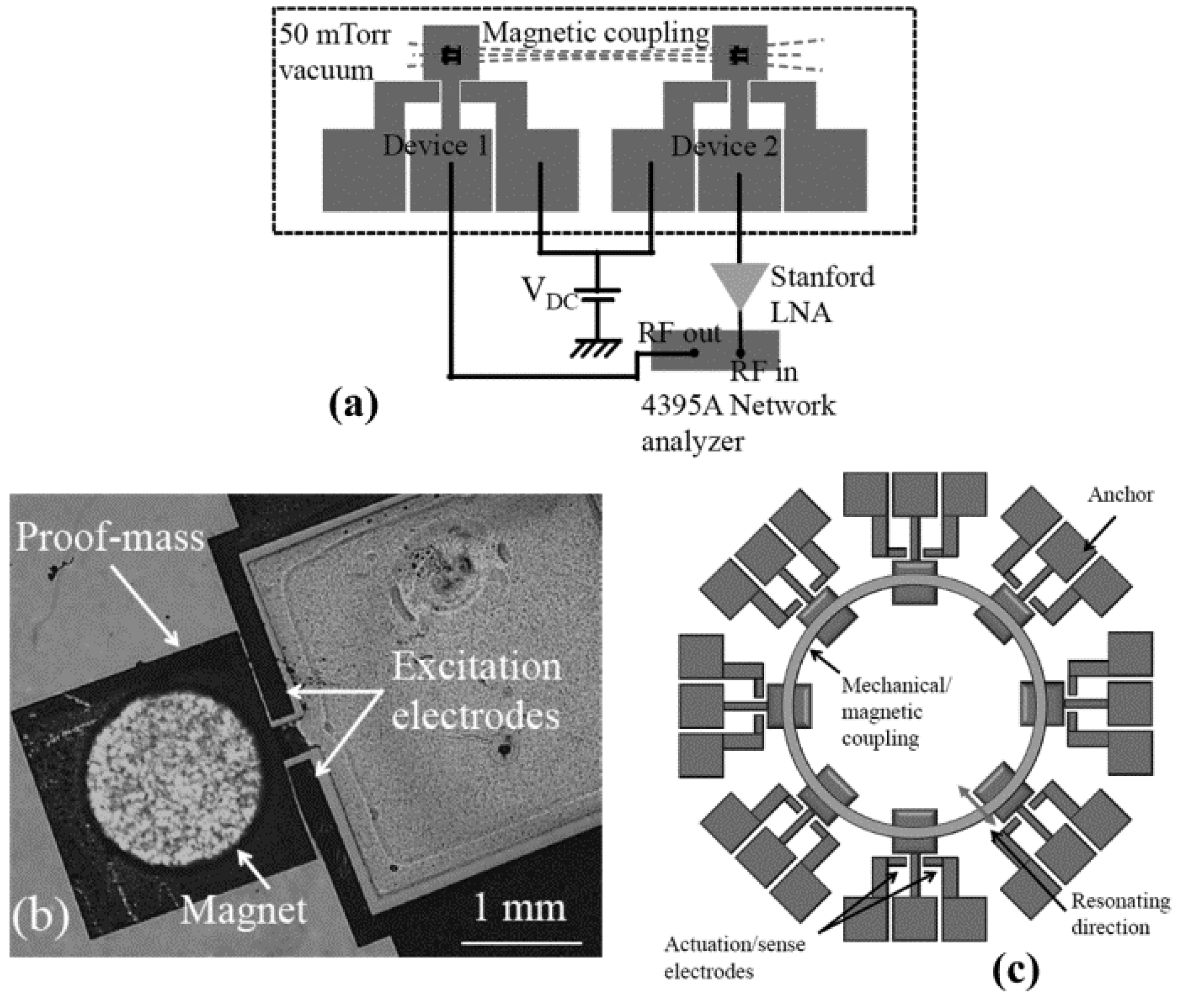 Micromachines 12 01361 g014
