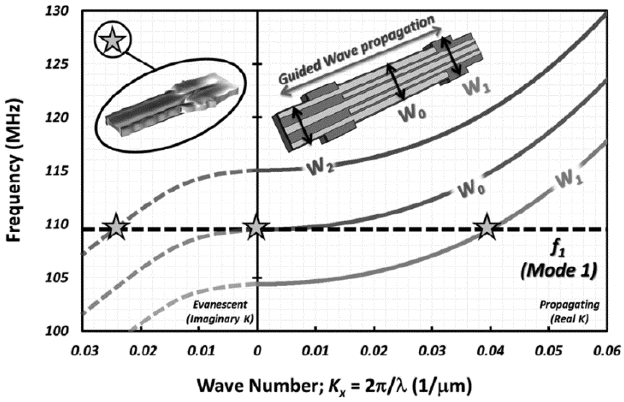 Micromachines 12 01361 g015