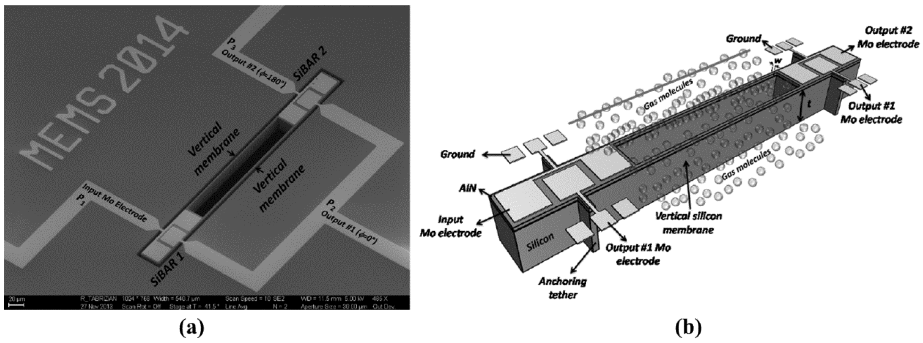 Micromachines 12 01361 g016
